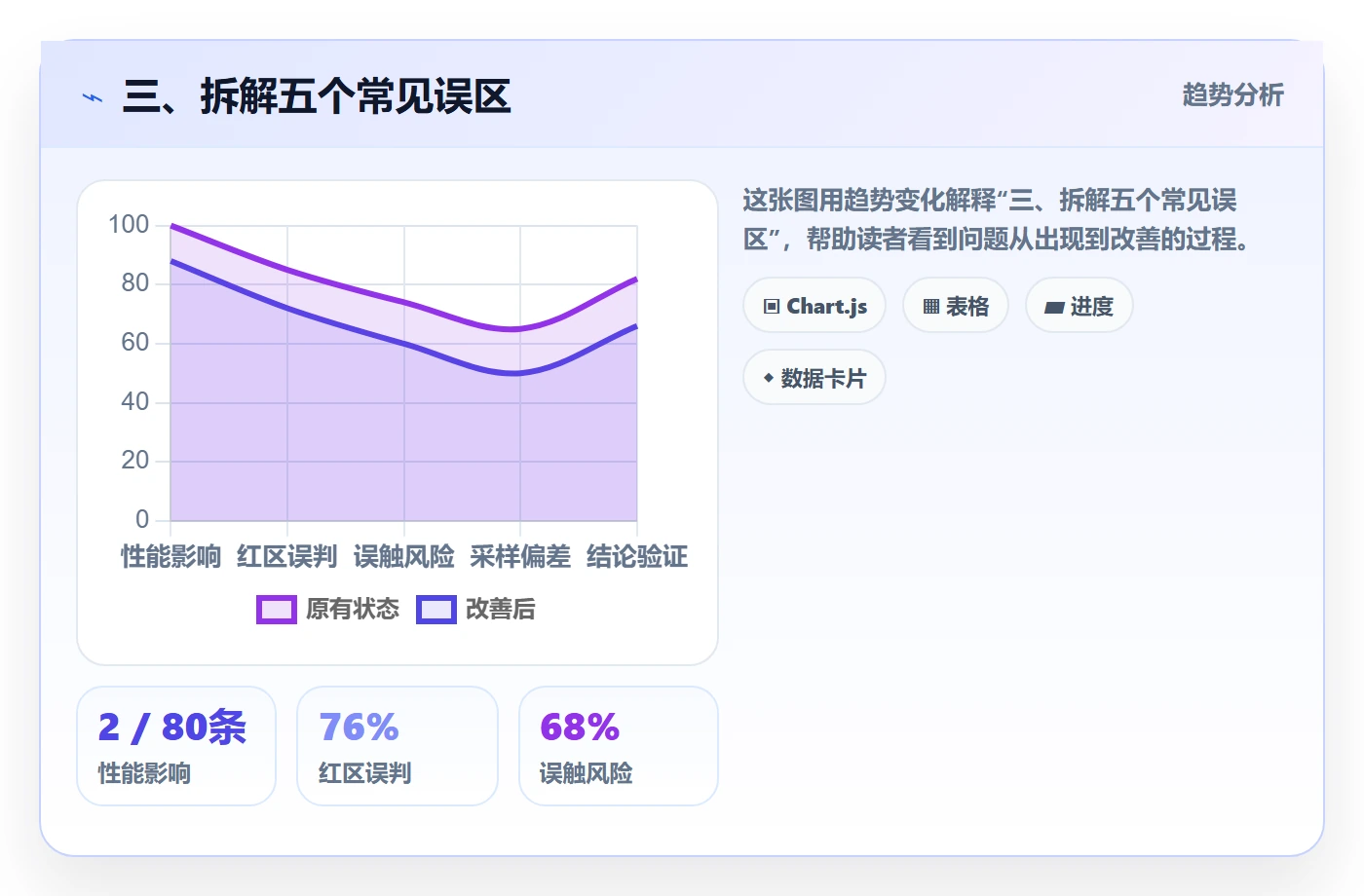 三、拆解五个常见误区