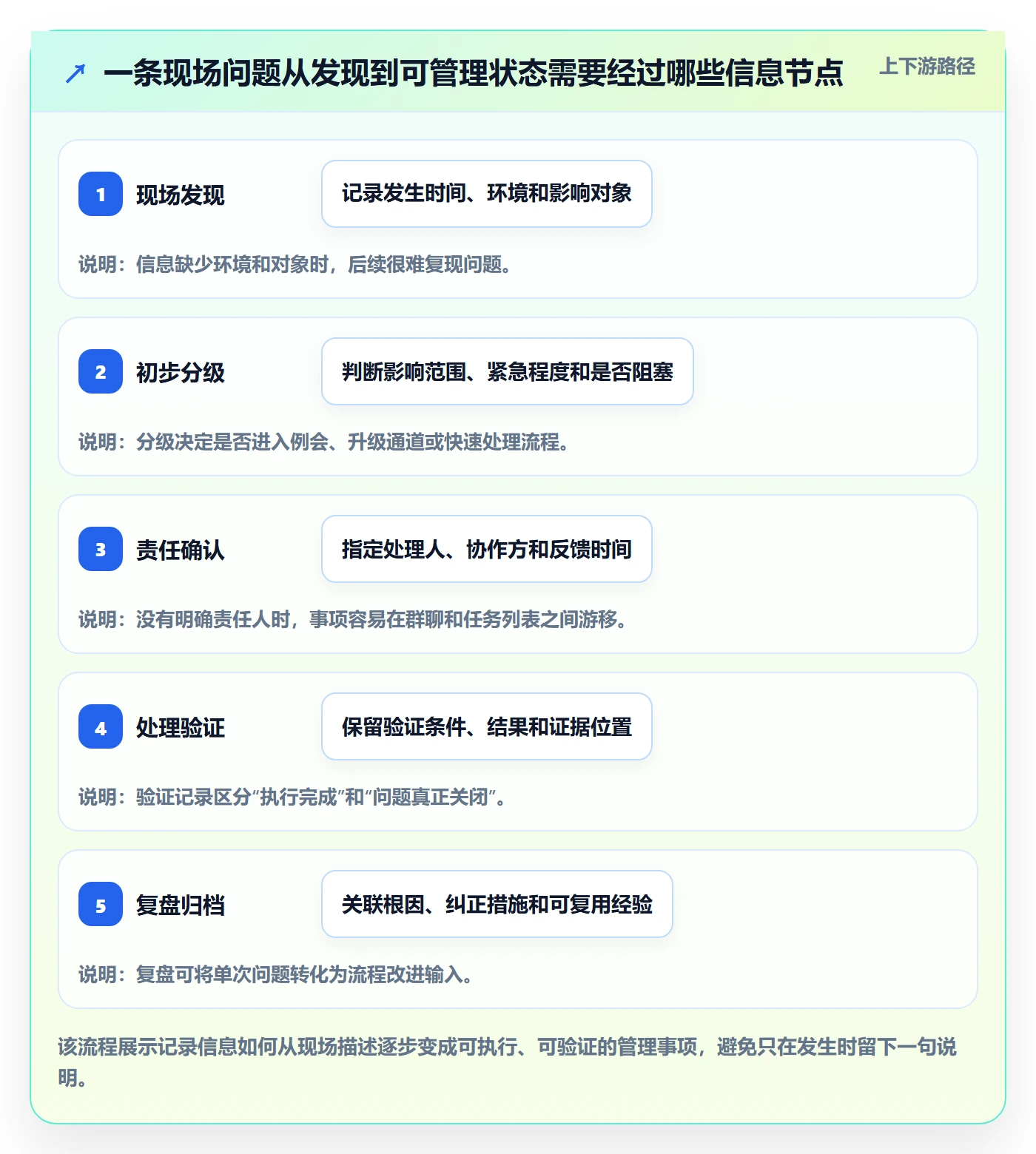 更新记录管理指南:实施团队如何做好进度跟踪,流程优化全流程