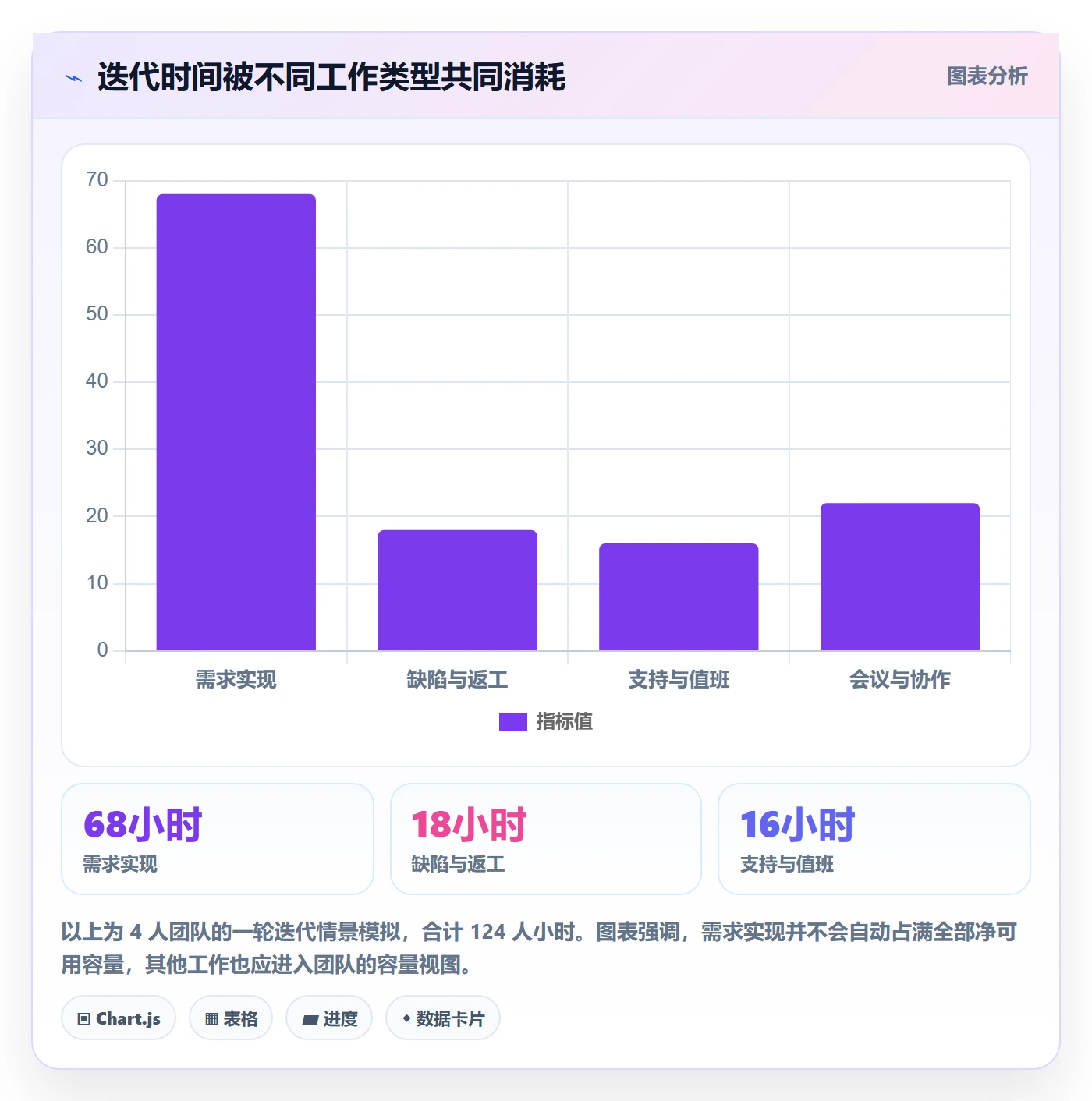 迭代容量管理方法大全:研发团队迭代管理效率提升落地清单
