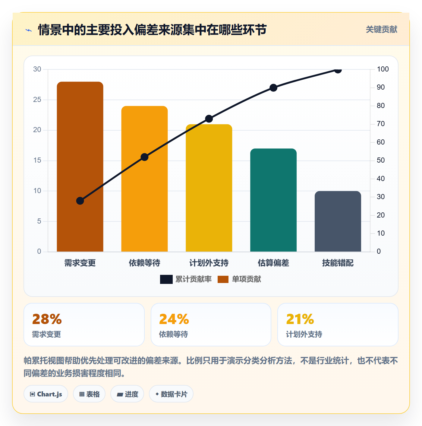 人员投入管理方法大全:跨部门团队人力资源计划数据分析落地清单