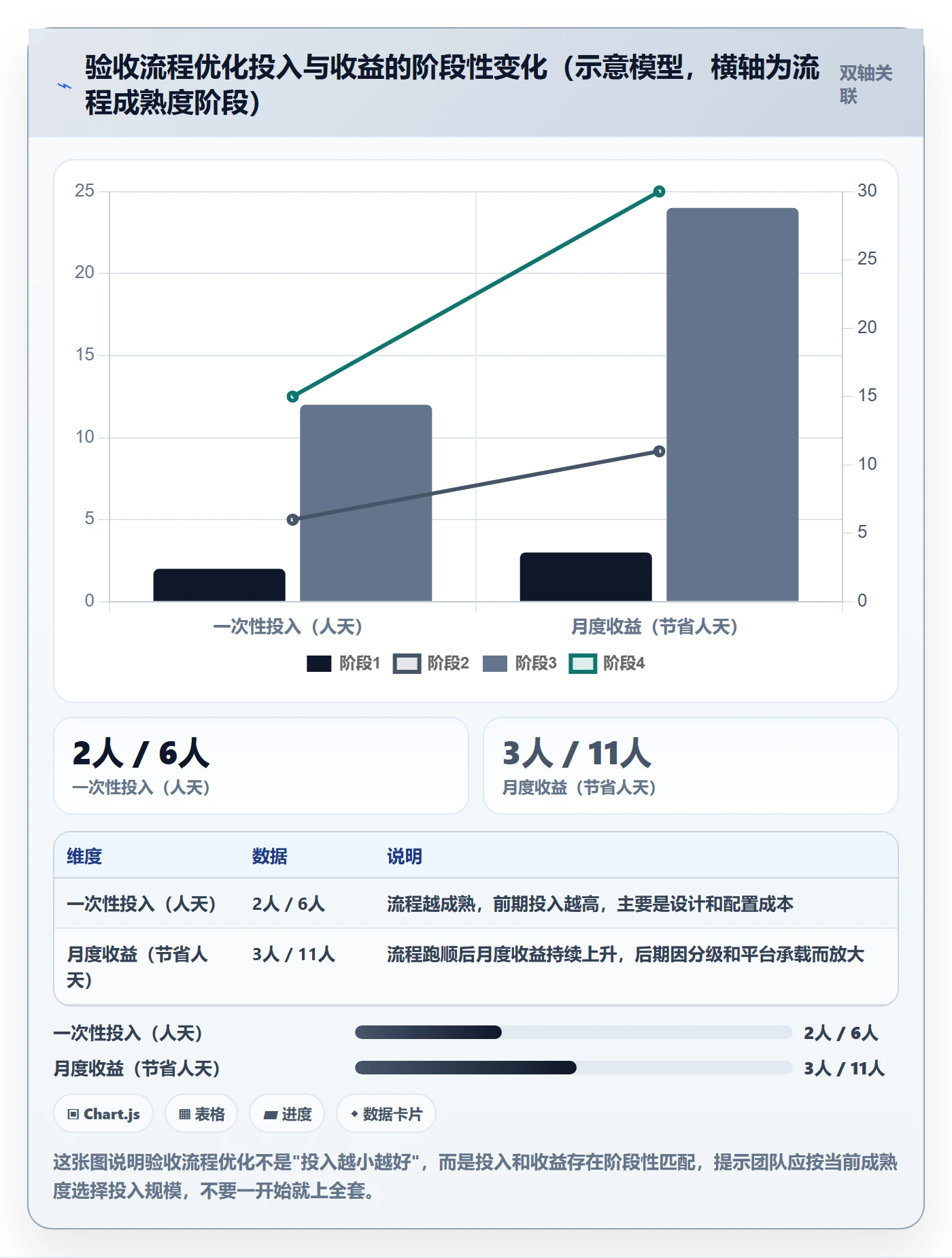 返工最佳实践:跨部门团队任务验收效率提升,常见问题