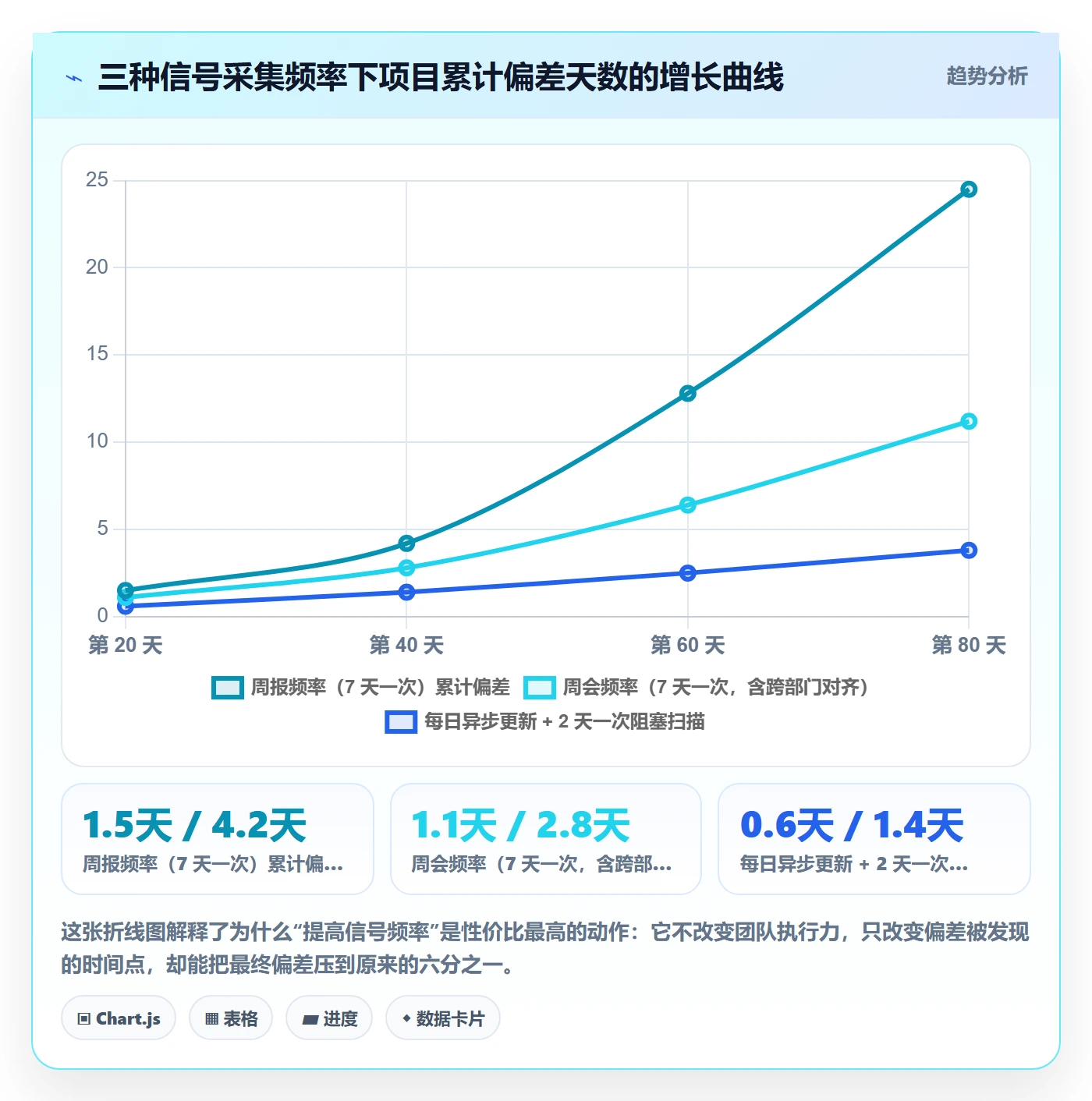 进度管理项目进度教程:跨部门团队落地方案,避坑指南