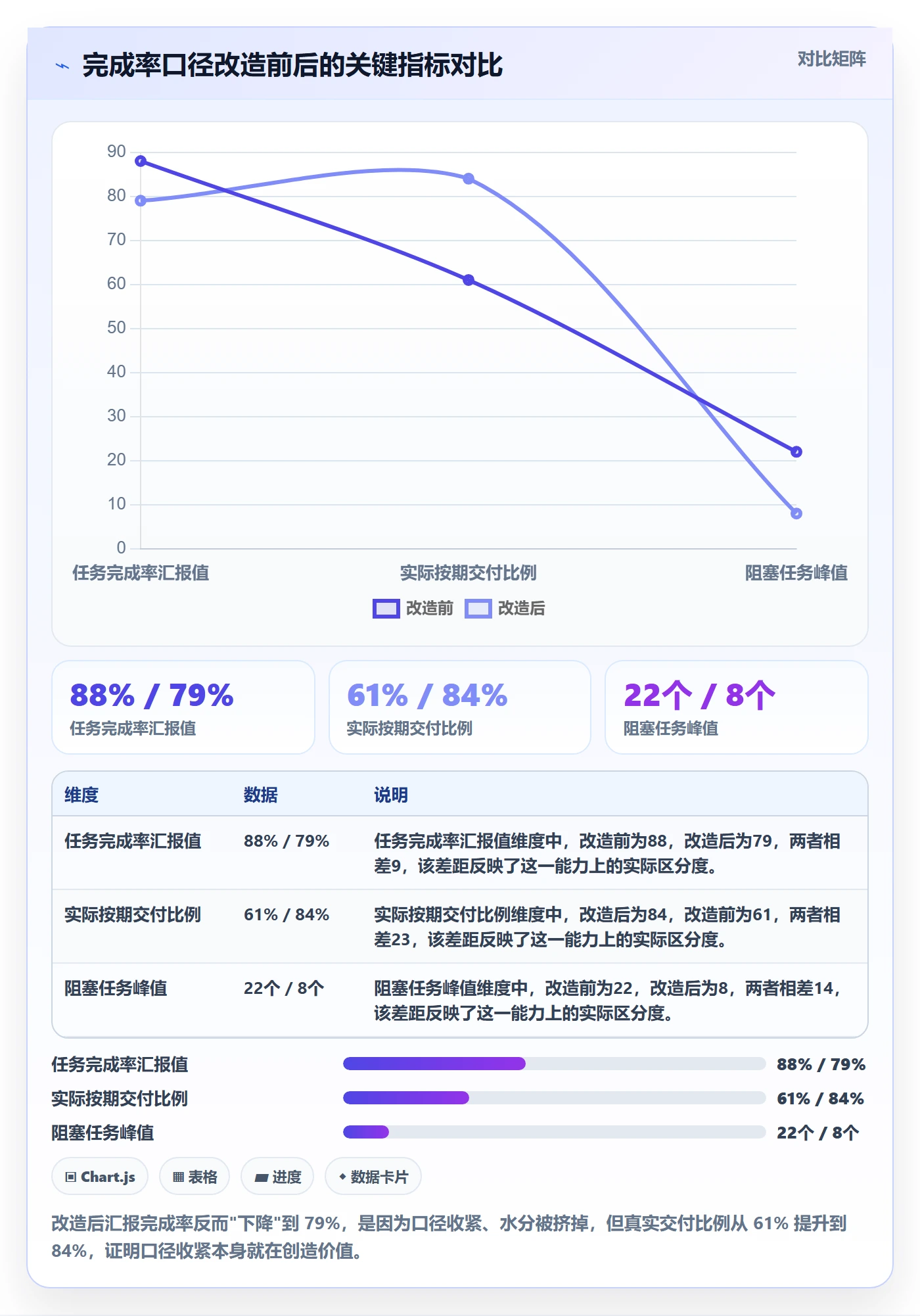 进度管理完成率全流程:产品经理风险控制与一文讲清