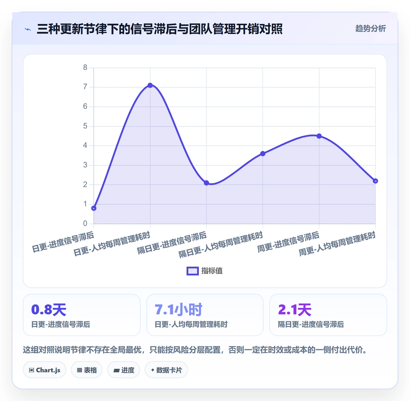 进度更新流程与规范：实施团队进度管理落地方案关键指标