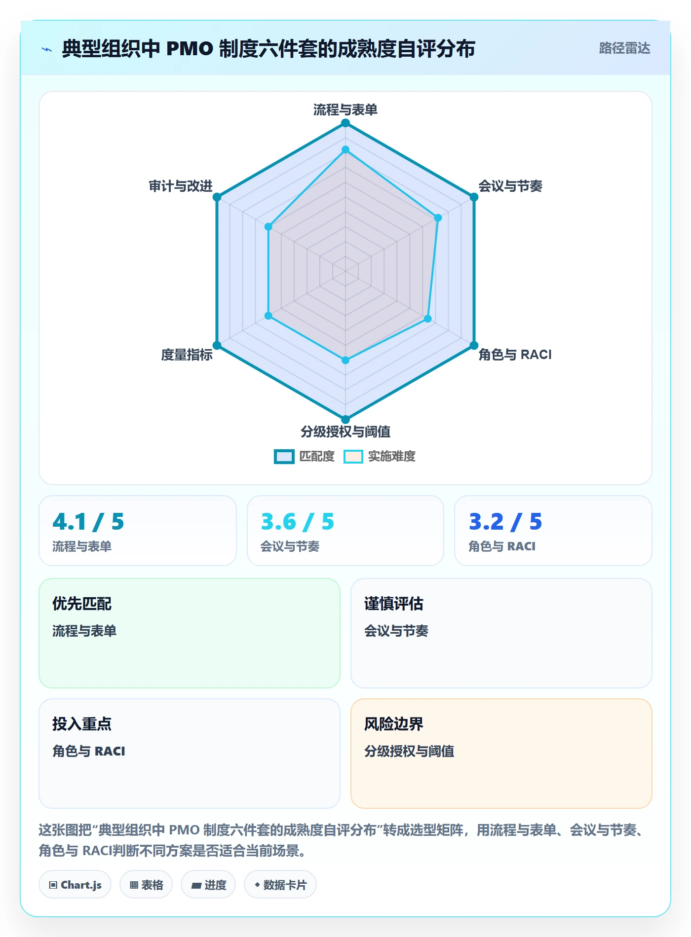 项目规划计划基线全流程：PMO制度设计与一文讲清