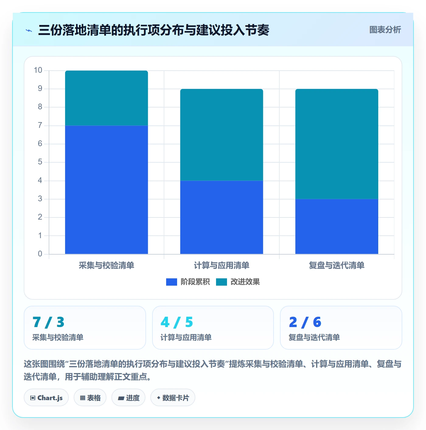 SF管理方法大全:项目经理任务依赖数据分析落地清单