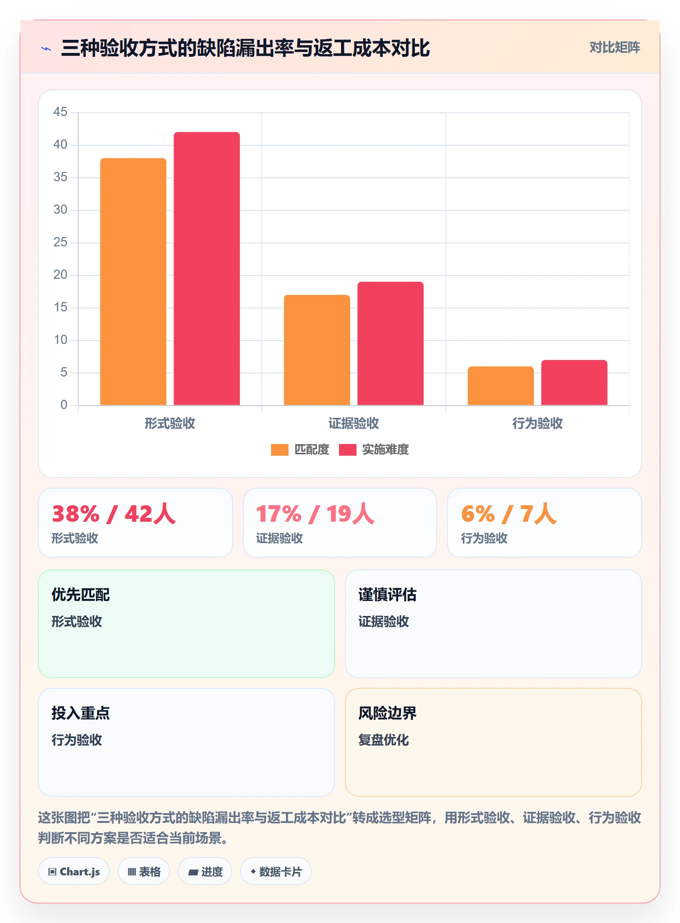 任务验收验收教程：项目经理风险控制，避坑指南