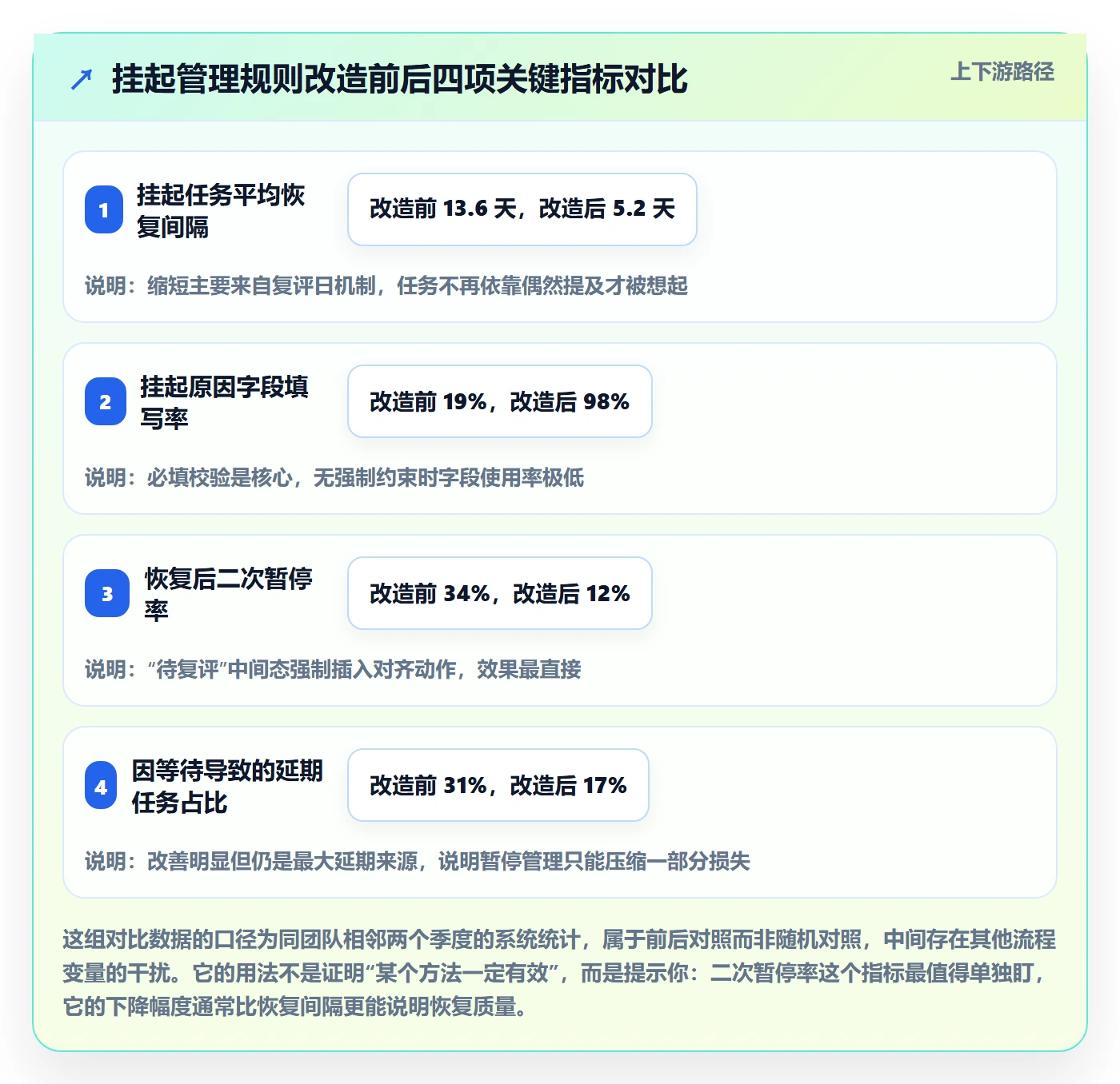暂停管理指南:项目成员如何做好任务执行,效率提升全流程