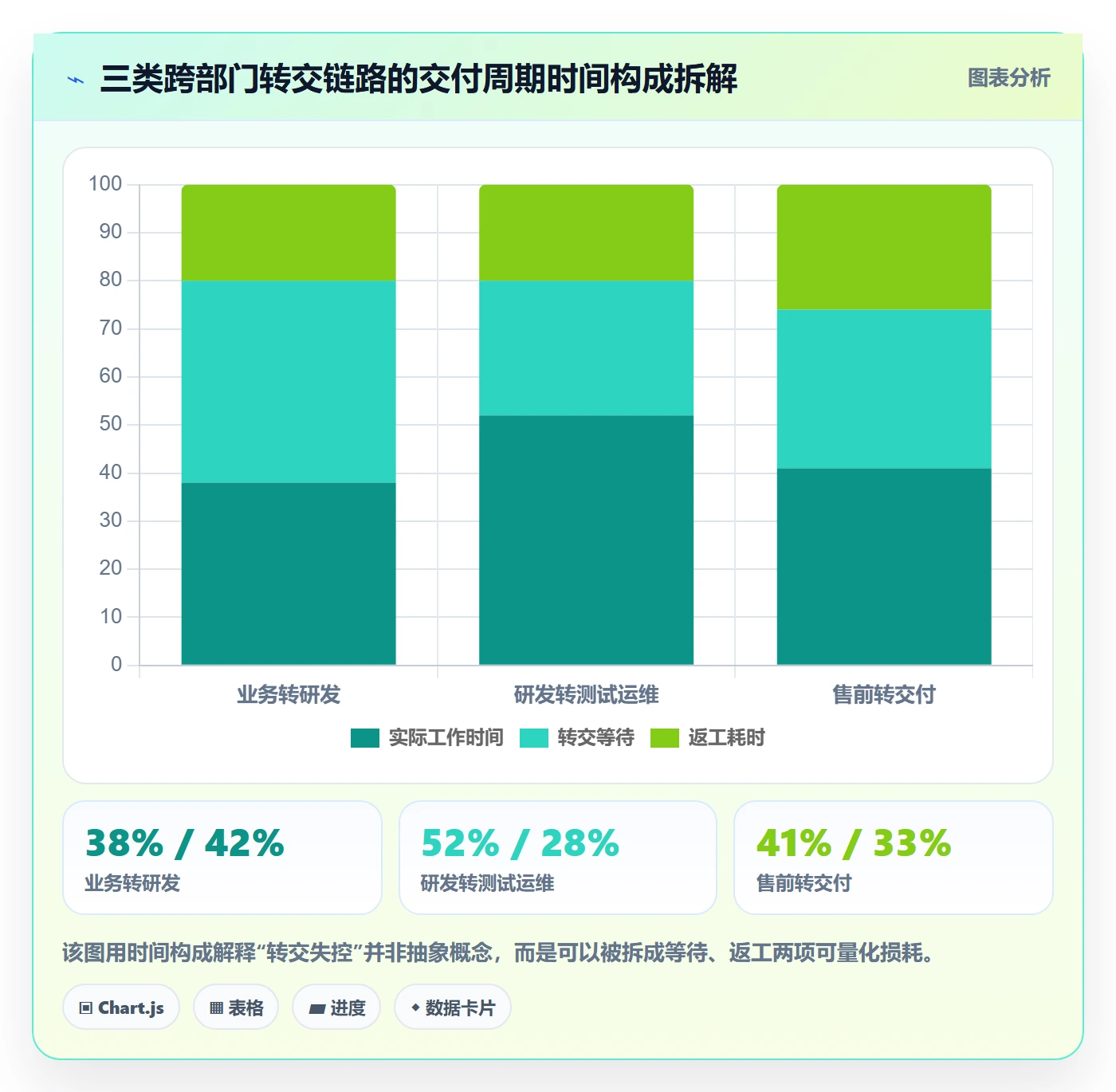 任务分派如何做好转交？跨部门团队落地方案与操作步骤