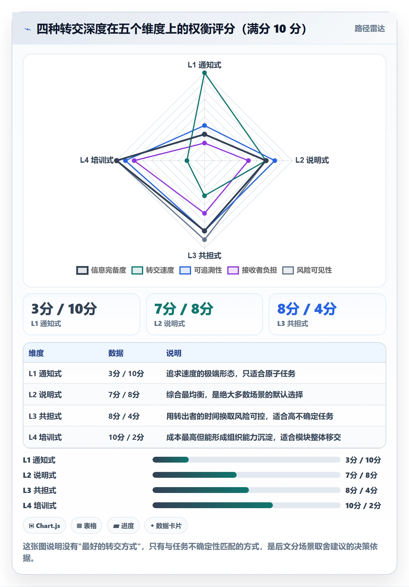 转交最佳实践:项目成员任务分派实操方法,常见问题