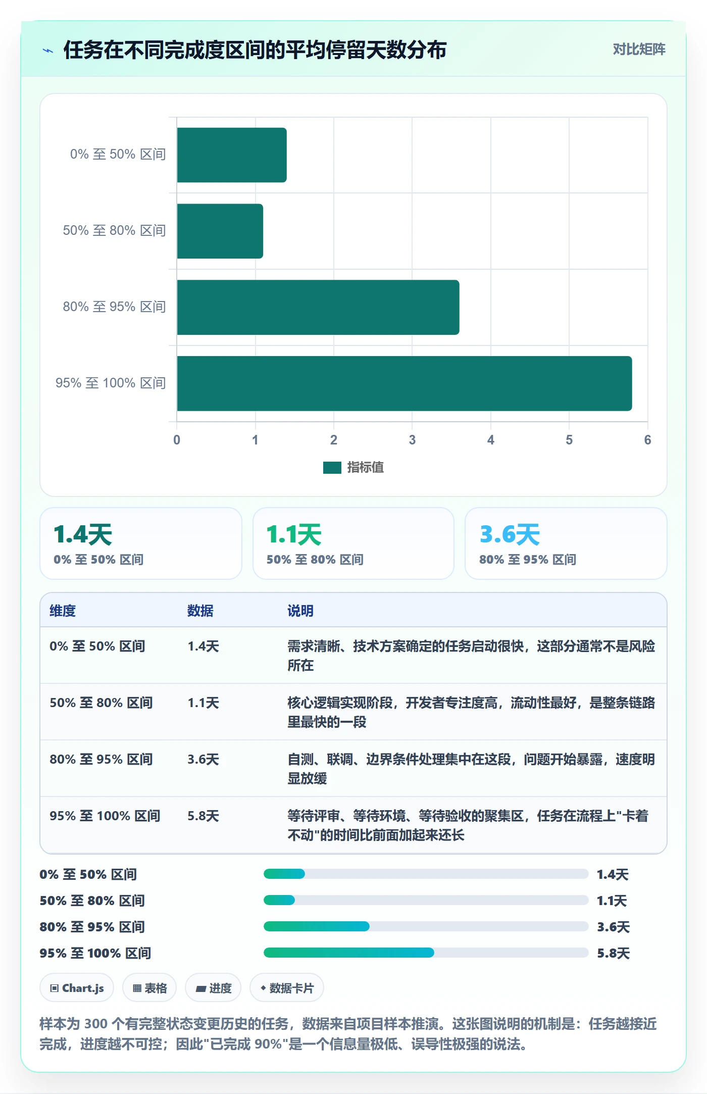 进度管理如何做好任务进度?产品经理数据分析与操作步骤