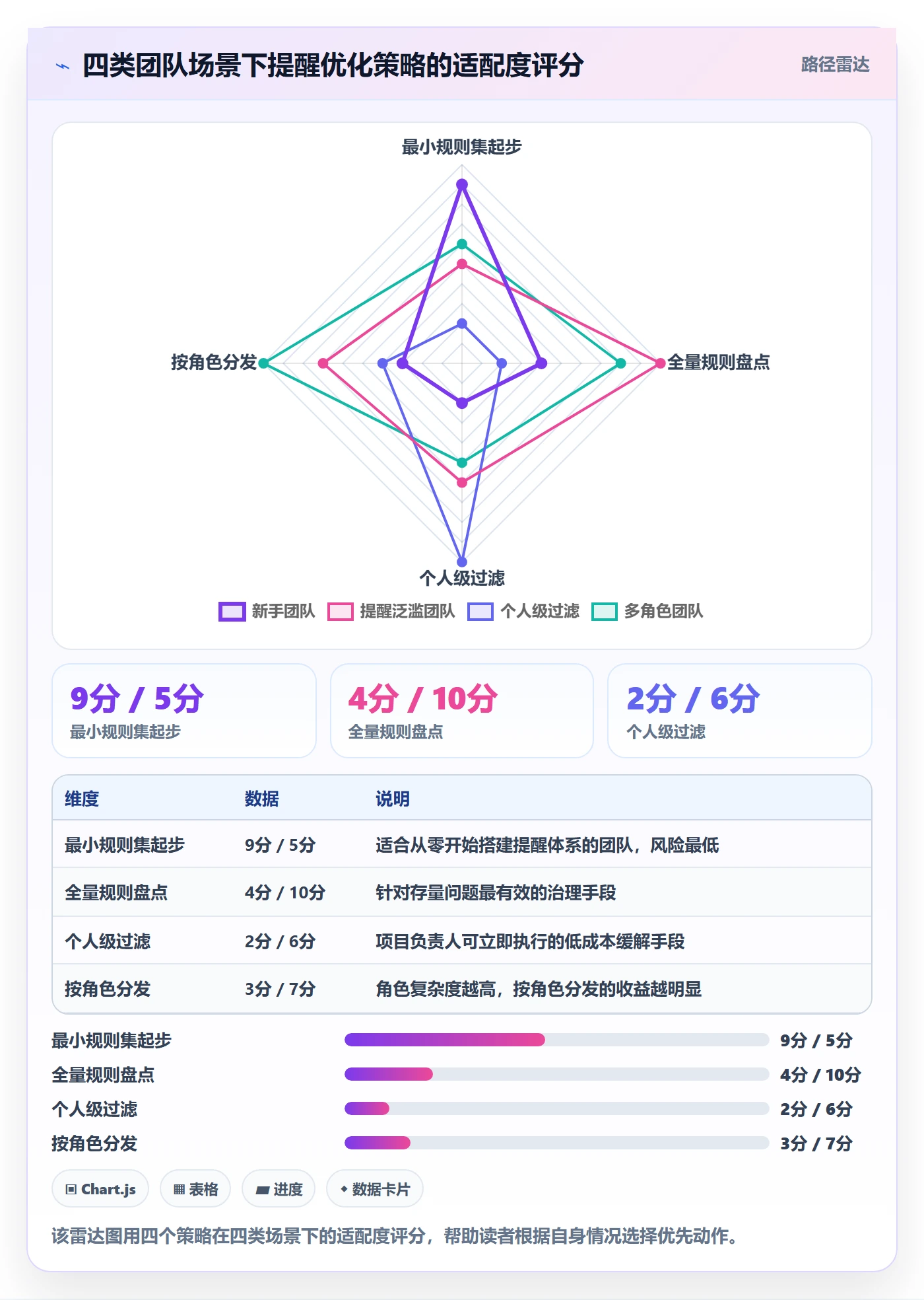 自动提醒最佳实践:项目负责人任务提醒数据分析,常见问题