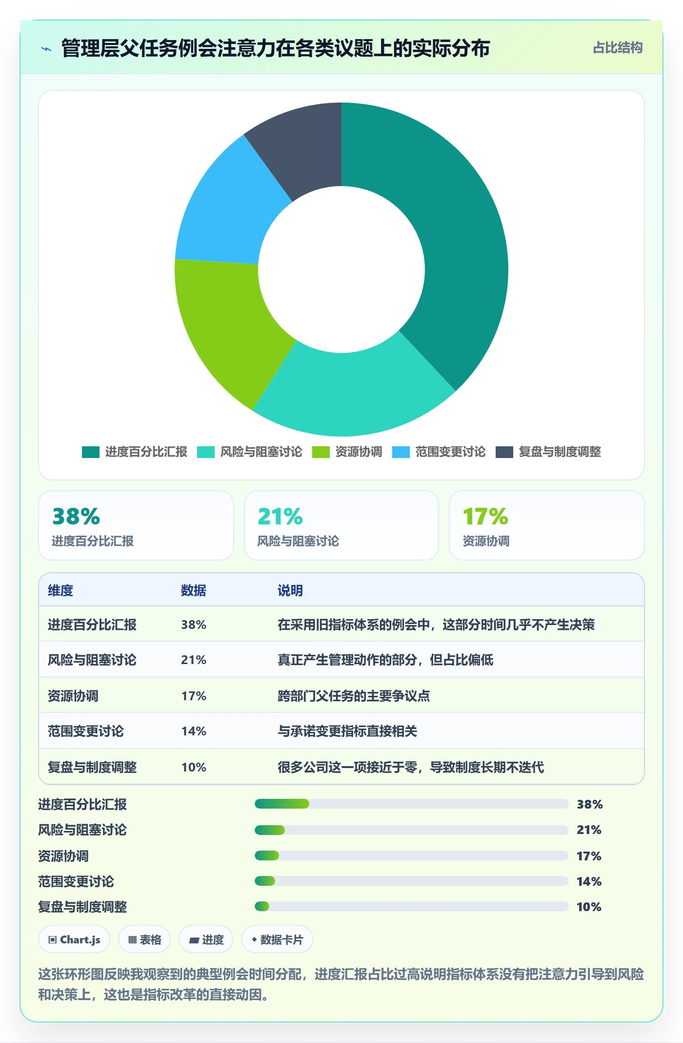 父任务流程与规范:管理层任务管理制度设计关键指标
