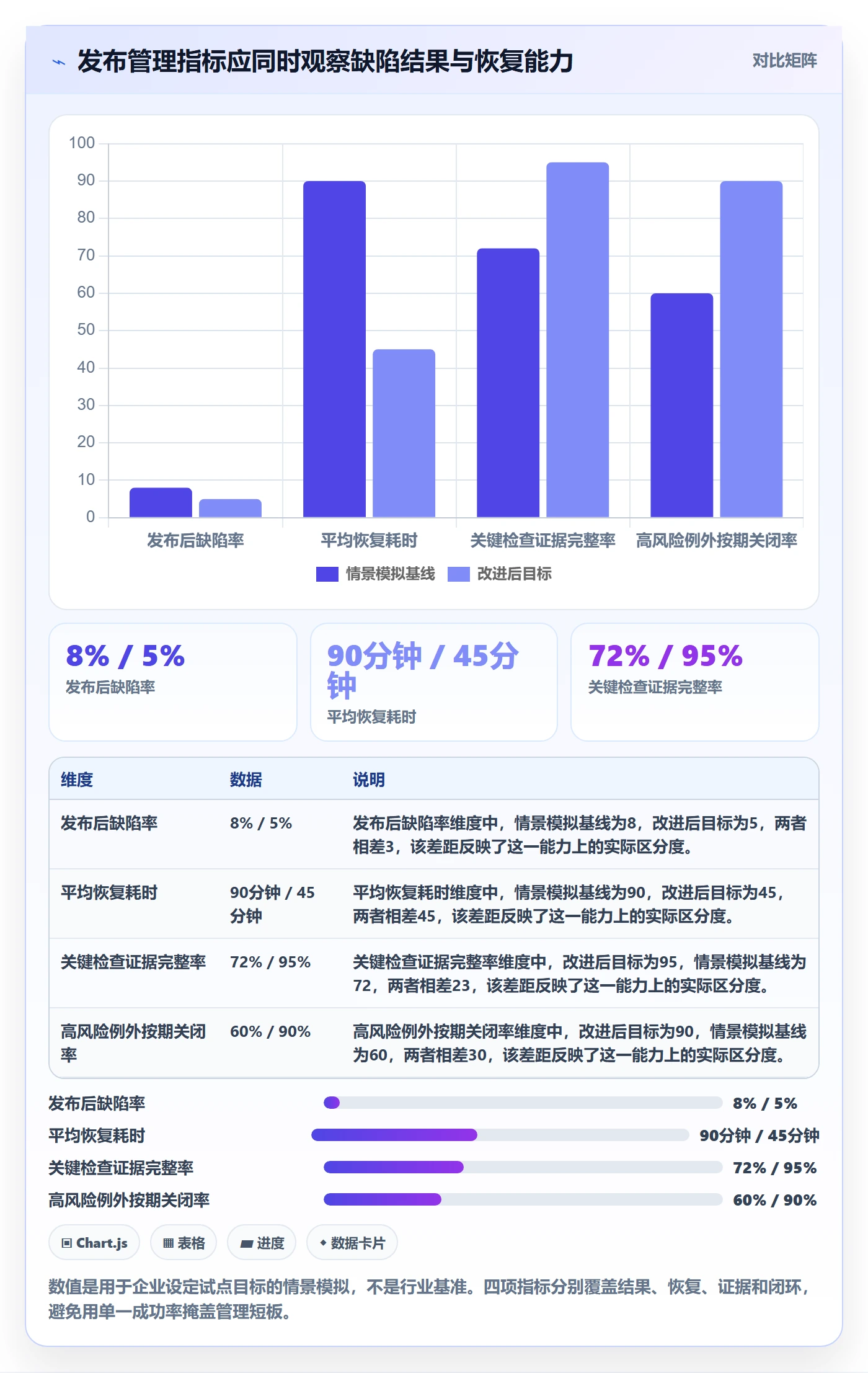 发布管理如何做好发布检查?企业管理者落地方案与操作步骤
