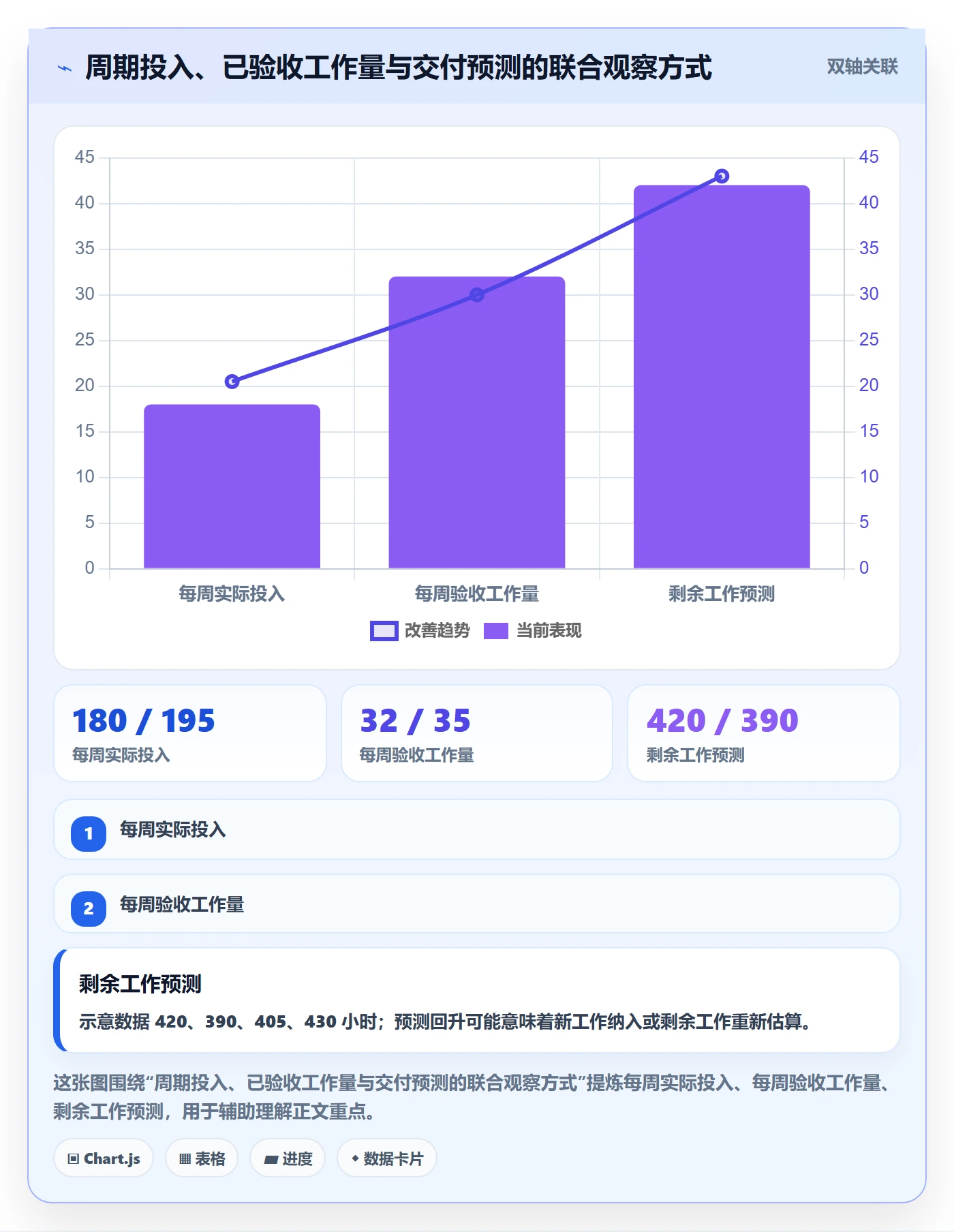 工时最佳实践:项目负责人工时管理最佳实践,常见问题