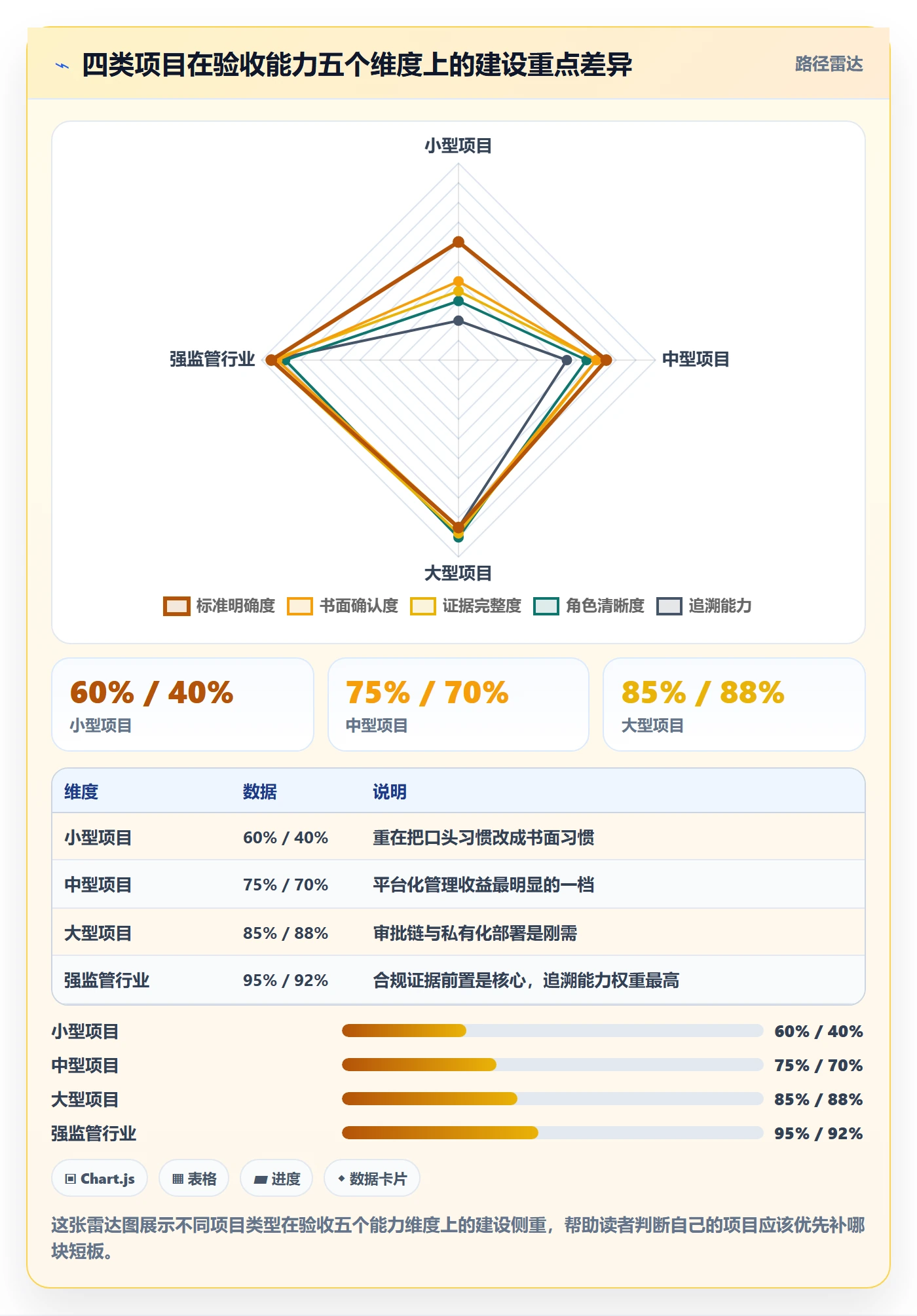 任务验收如何做好确认完成?项目经理落地方案与操作步骤