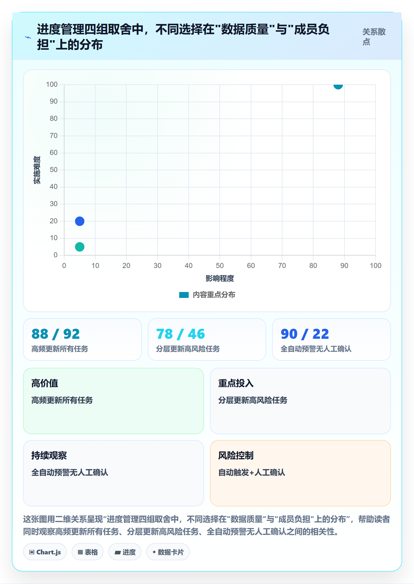 进度管理如何做好任务进度?产品经理流程优化与操作步骤
