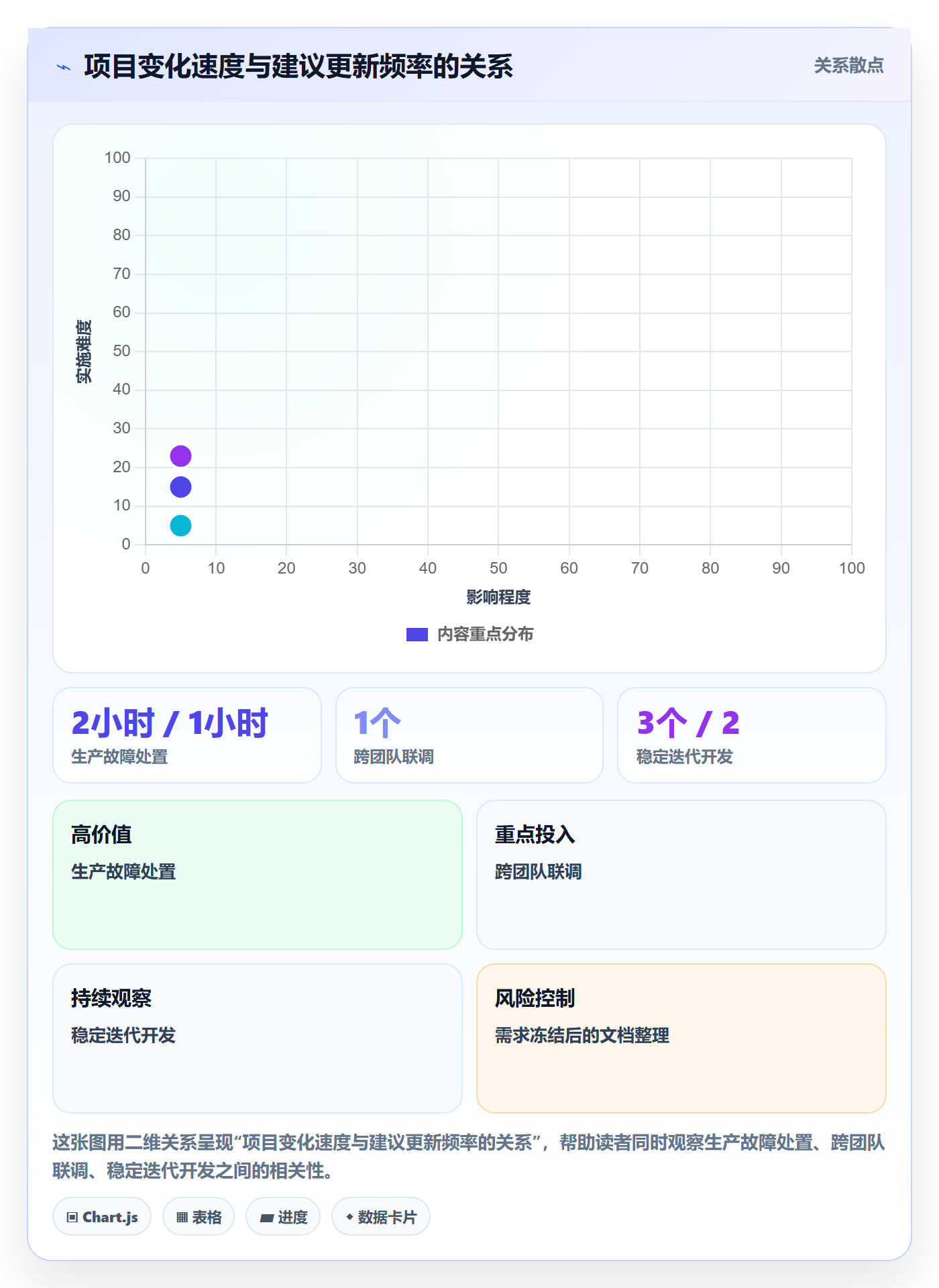 进度日志流程与规范：项目成员进度跟踪最佳实践关键指标