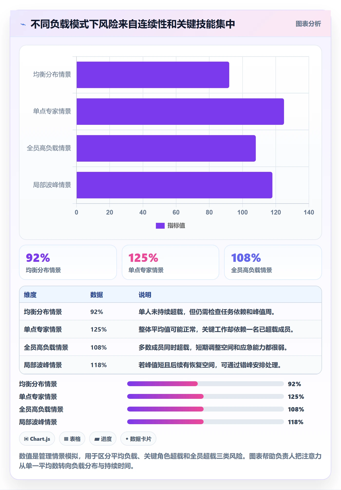 资源负载管理方法大全：项目负责人人力资源计划最佳实践落地清单