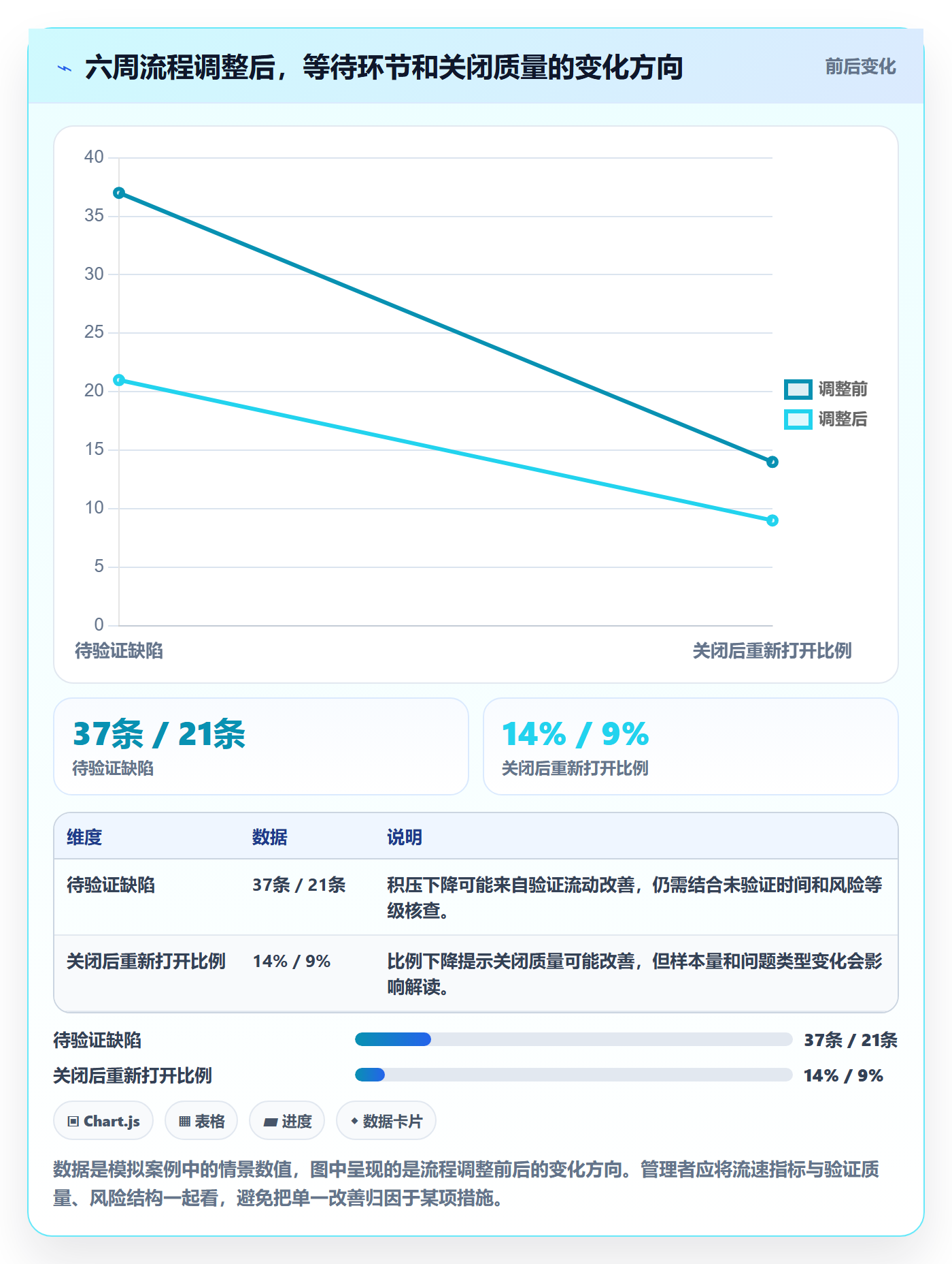 修复管理指南:管理层如何做好Bug / 缺陷,最佳实践全流程