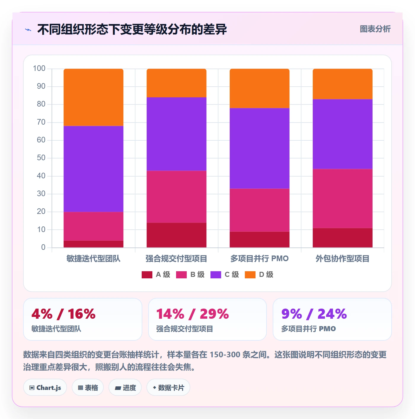 项目范围如何做好范围变更?PMO流程优化与操作步骤