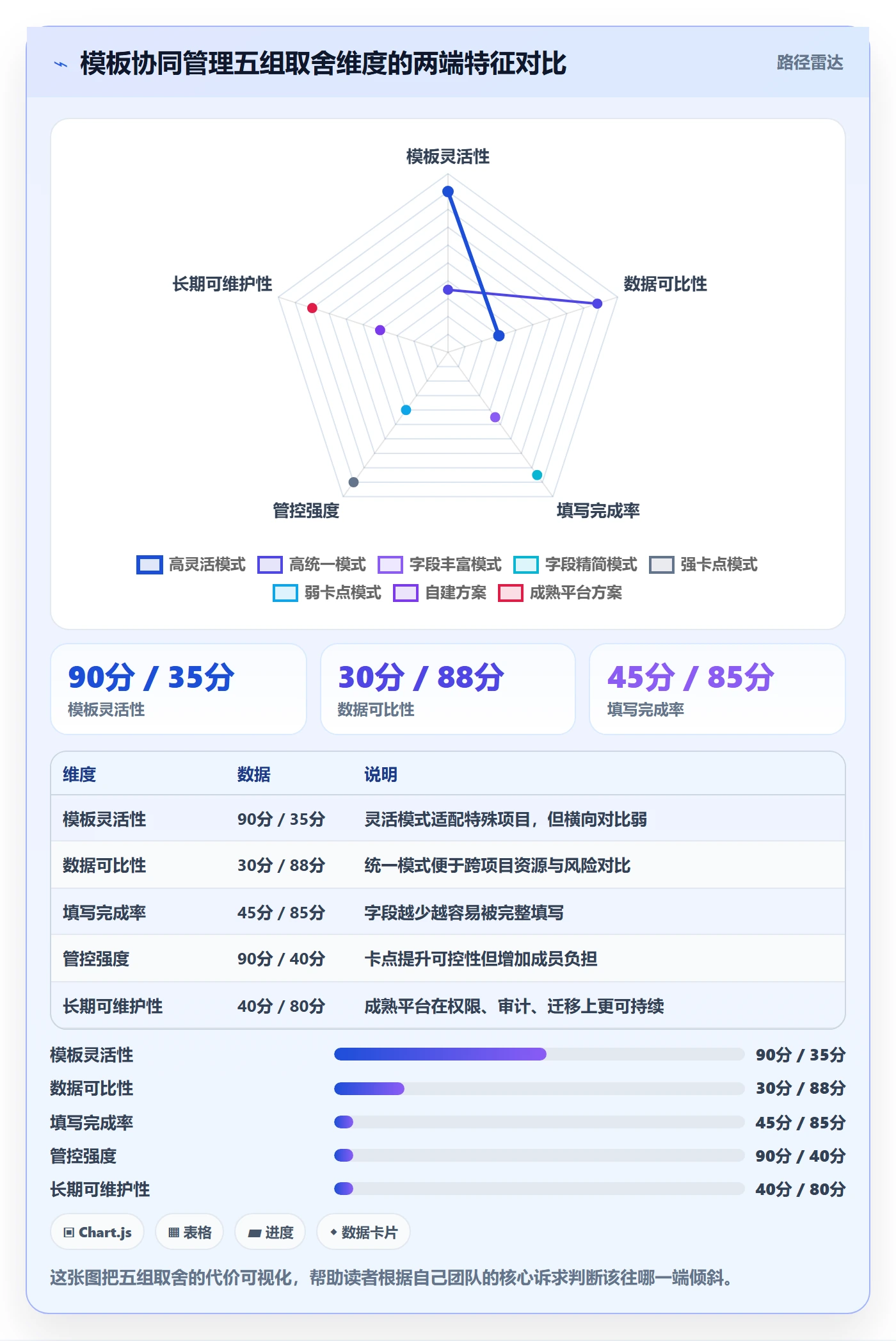 标准项目实操方法：项目经理提升项目模板效率的协同管理方法与模板