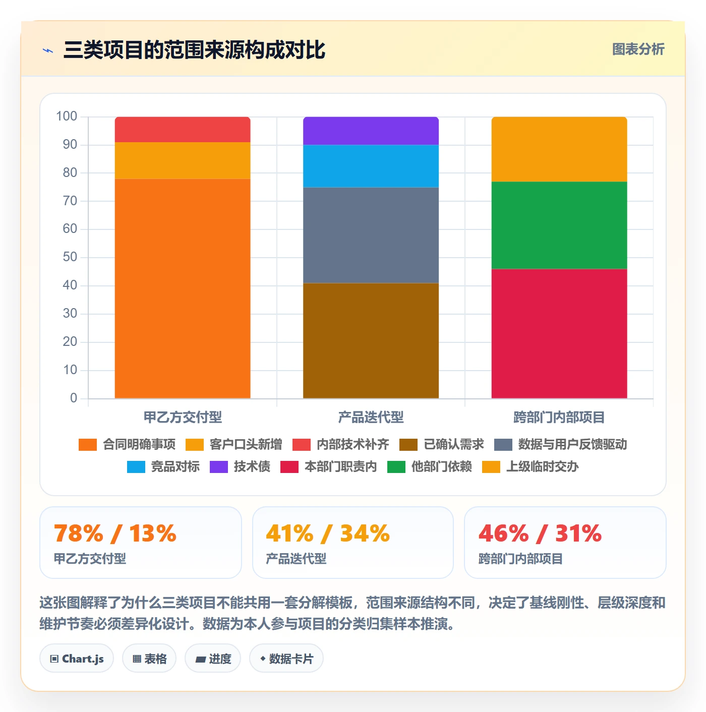 工作分解管理指南:项目成员如何做好项目范围,协同管理全流程