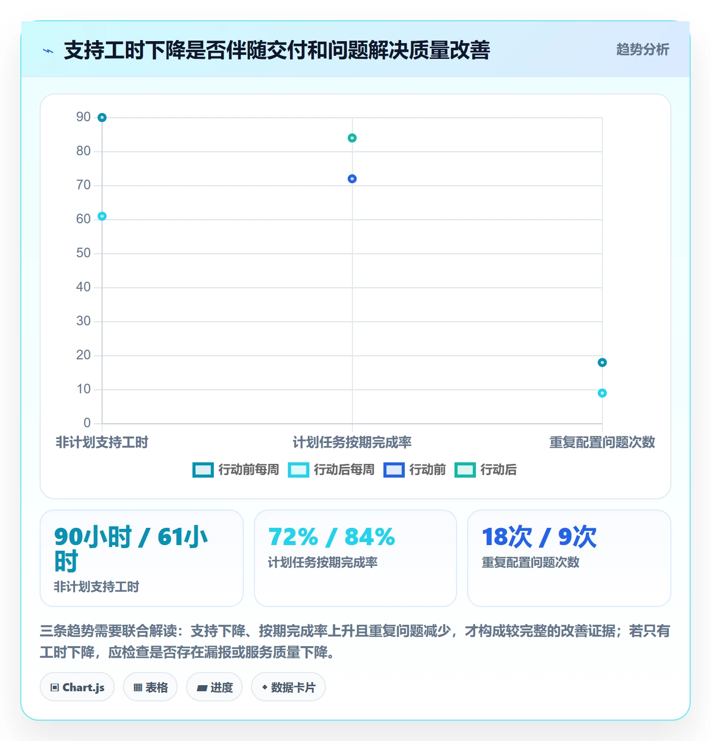工时表周报工时全流程:管理层实操方法与一文讲清