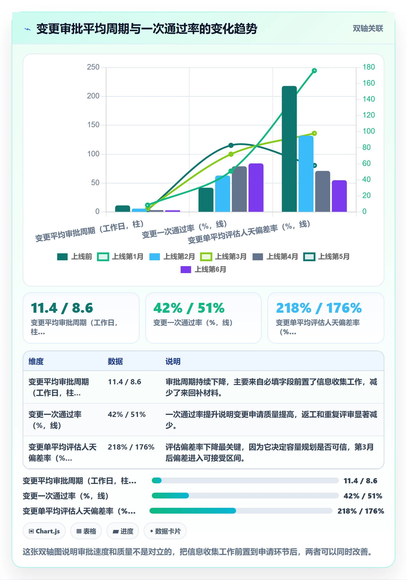 范围边界落地方案:PMO开展项目范围的风险控制案例解析