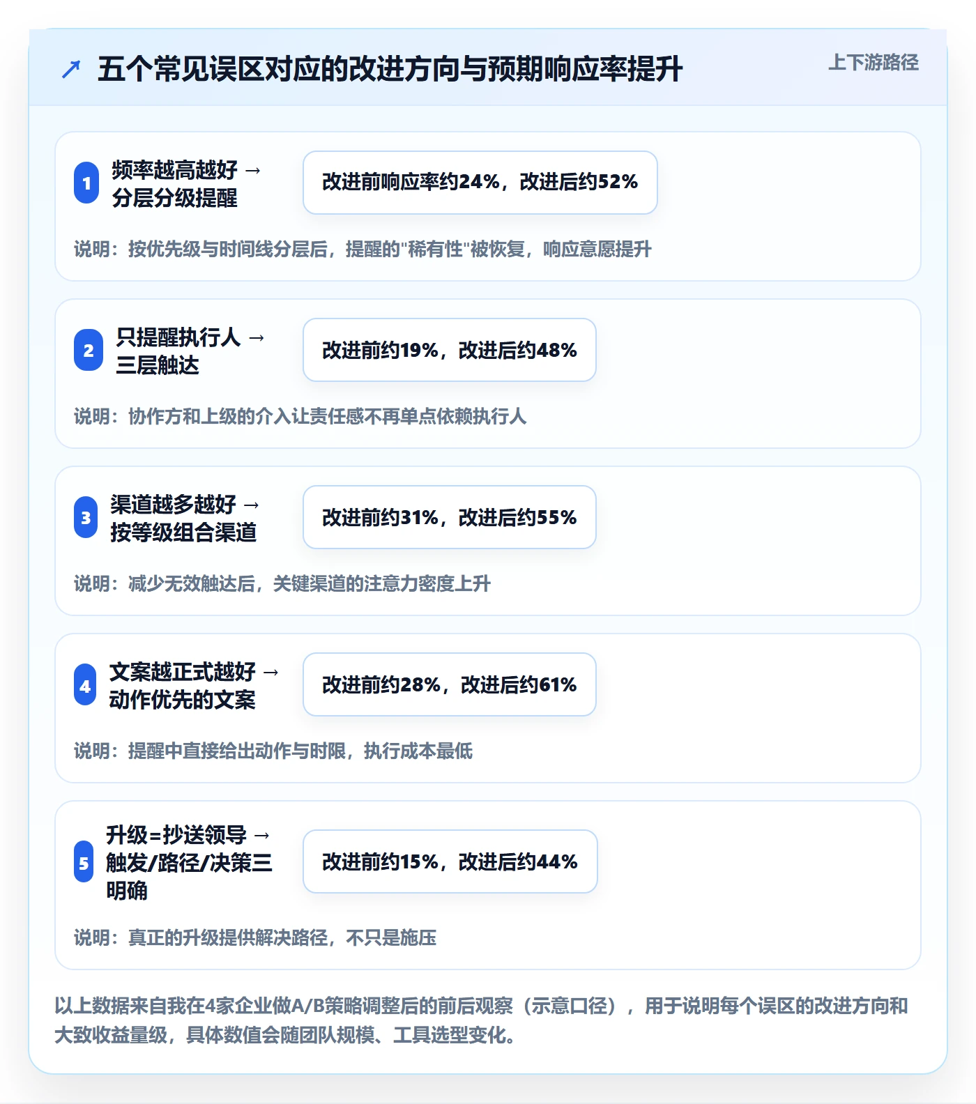 到期提醒最佳实践:跨部门团队任务提醒风险控制,常见问题