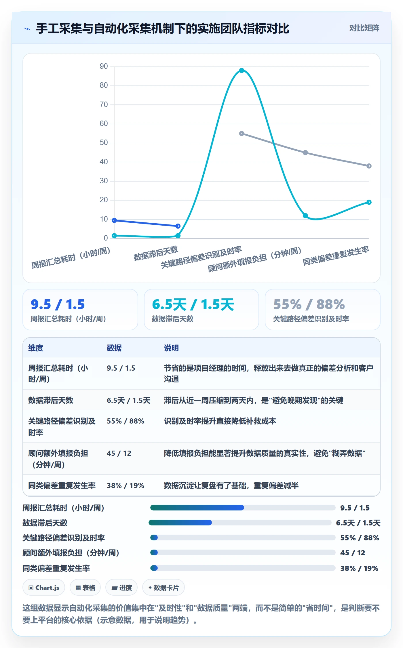 进度管理如何做好进度偏差?实施团队风险控制与操作步骤