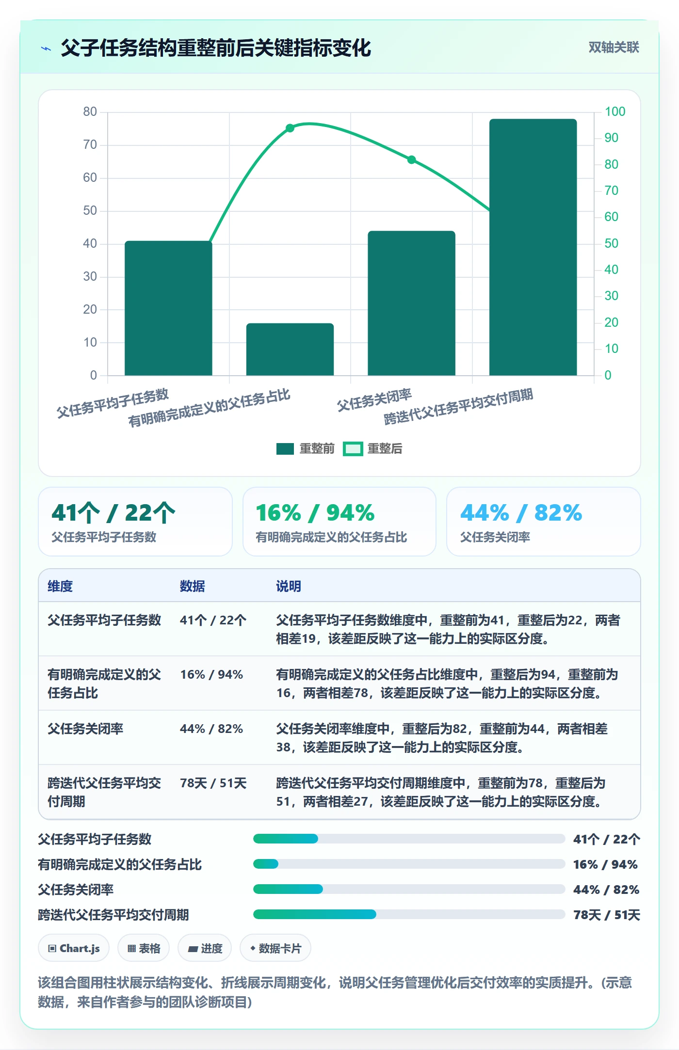 父任务管理方法大全:项目成员任务管理落地方案落地清单