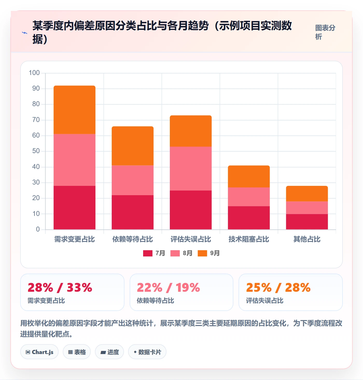 进度日志流程与规范:项目成员进度跟踪实操方法关键指标