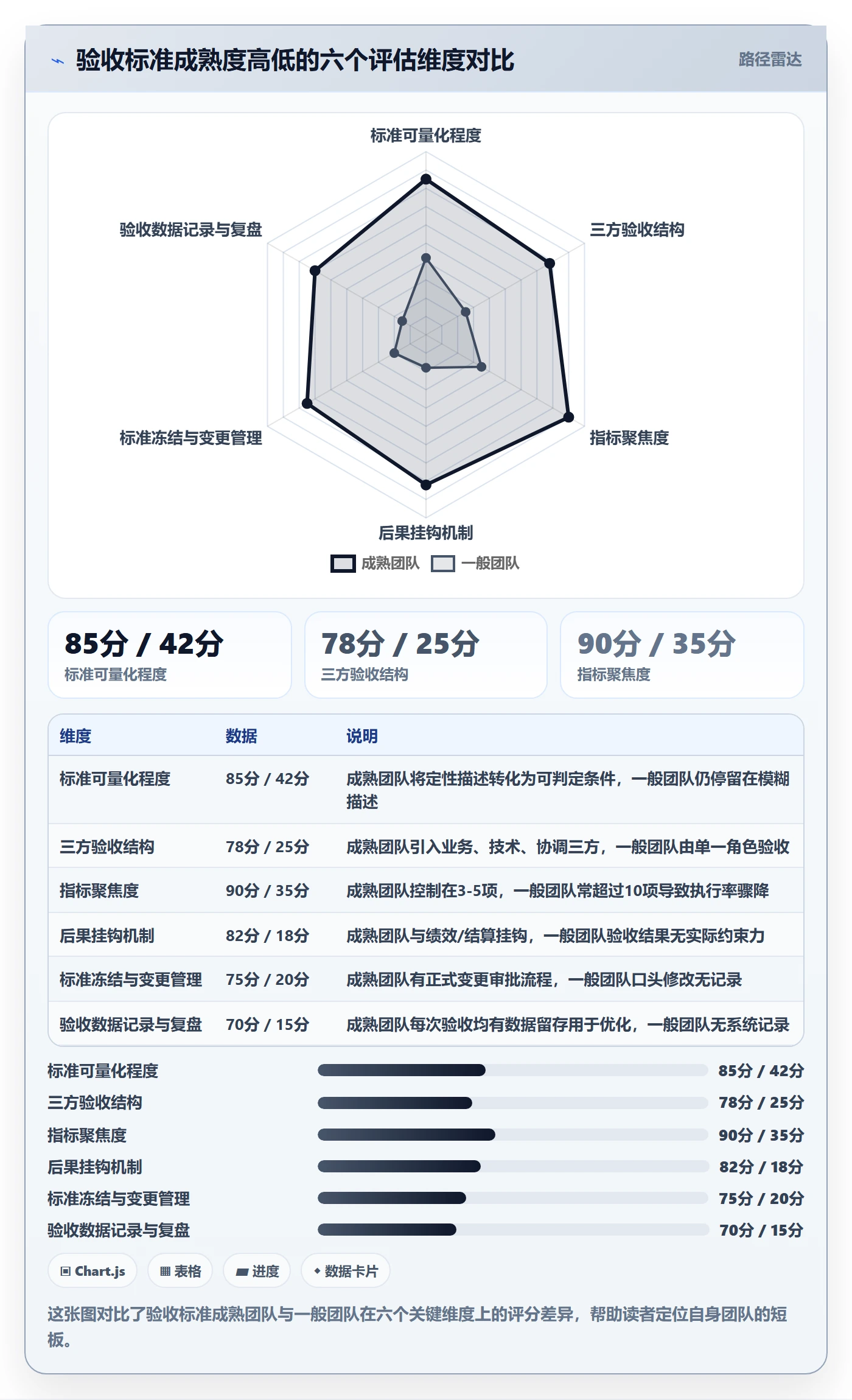 验收标准流程与规范:跨部门团队任务验收落地方案关键指标