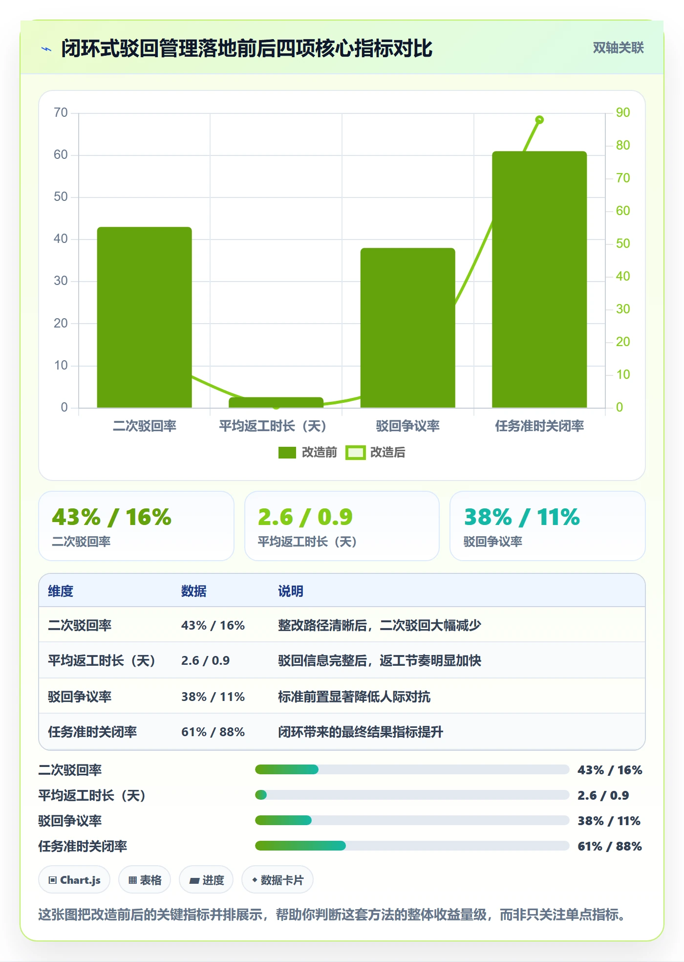 驳回管理指南:企业管理者如何做好任务验收,实操方法全流程