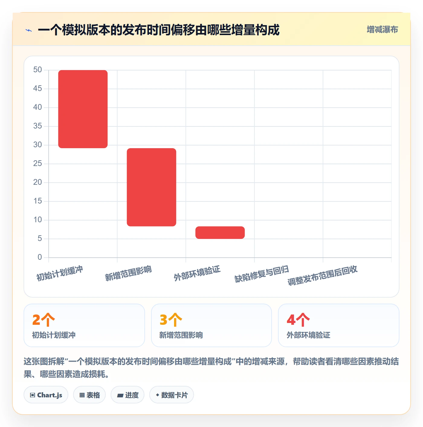 版本发布时间怎么做?产品经理入门指南:版本管理从0到1