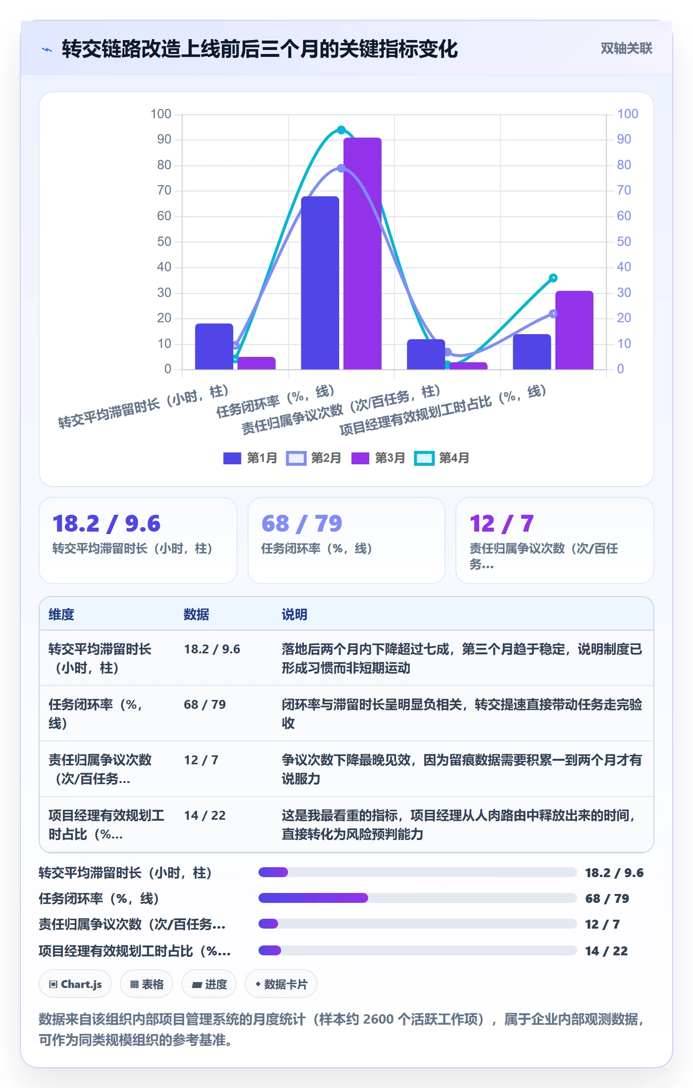 转交怎么做?项目经理制度设计:任务分派从0到1