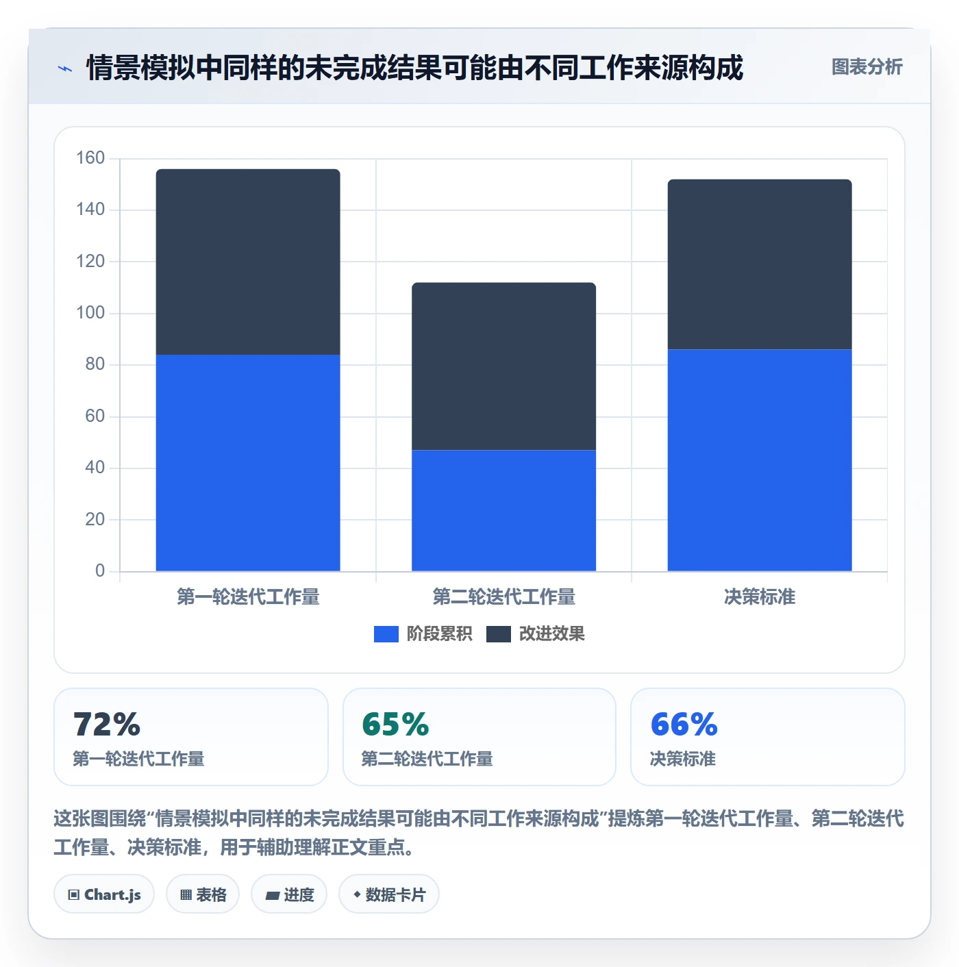 迭代复盘落地方案:项目经理开展迭代管理的落地方案案例解析