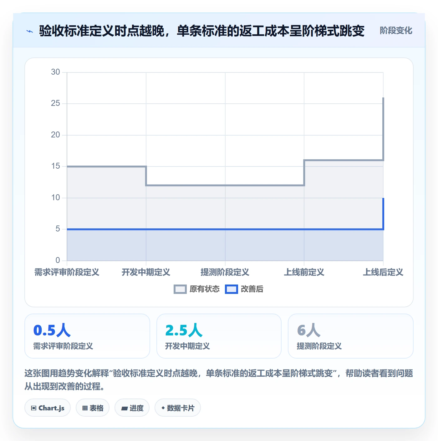 验收标准最佳实践:产品经理项目目标落地方案,常见问题