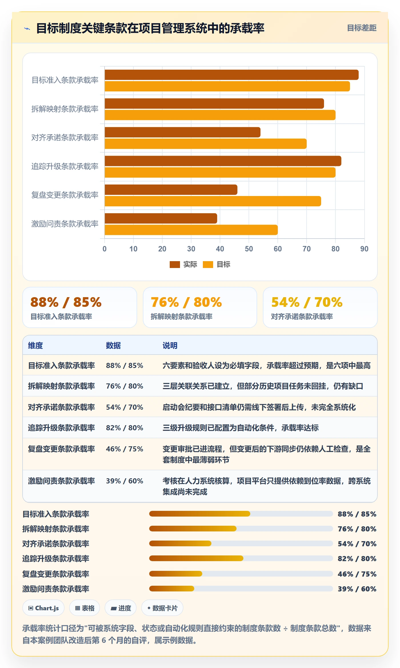 目标拆解落地方案:实施团队开展项目目标的制度设计案例解析
