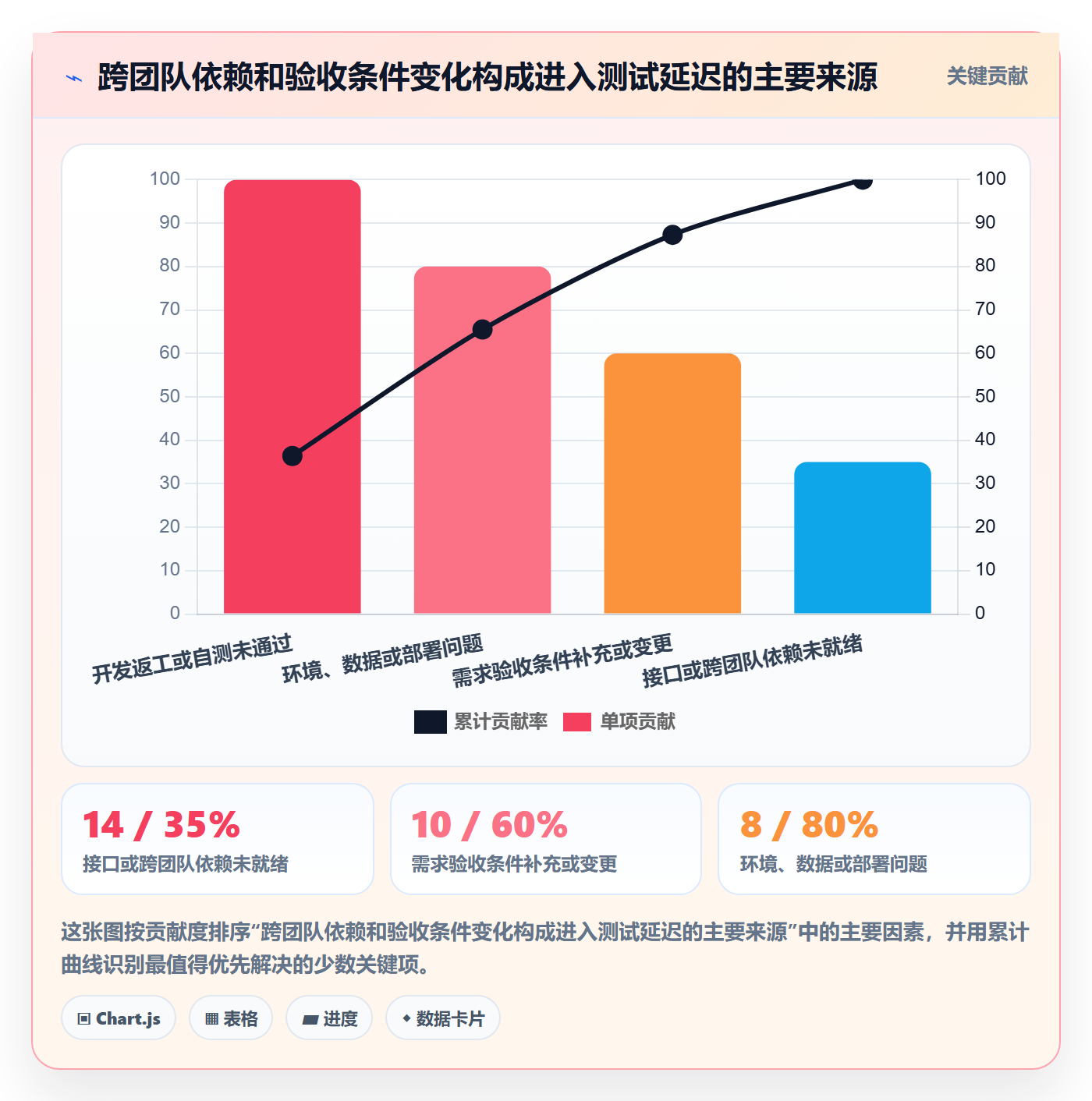 迭代复盘落地方案:项目负责人开展迭代管理的数据分析案例解析