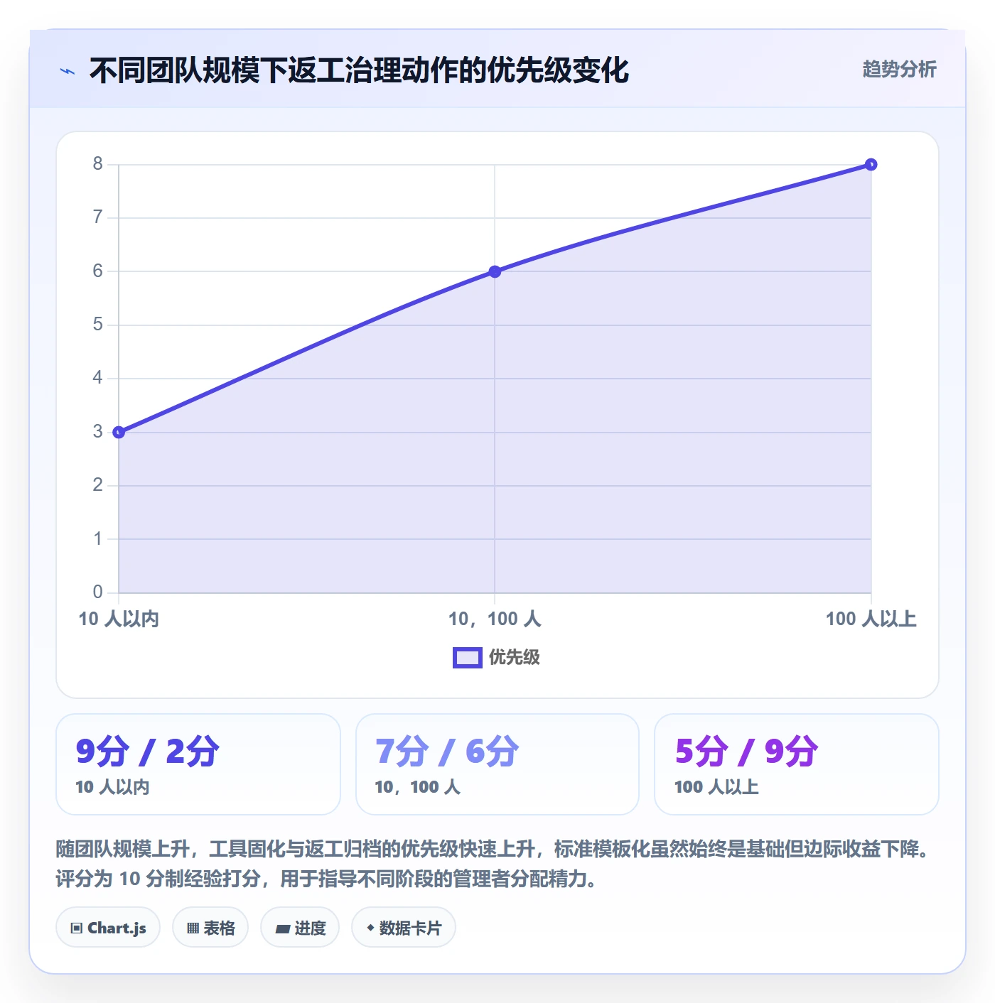 任务验收返工教程:管理层落地方案,避坑指南