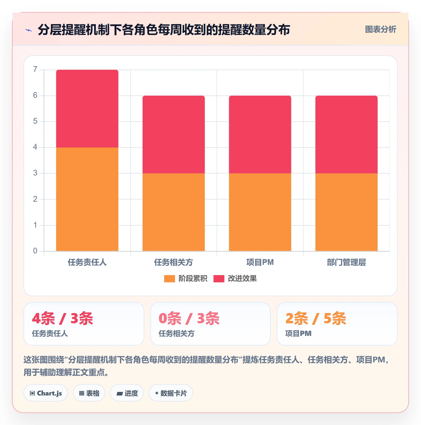 自动提醒怎么做?PMO实操方法:任务提醒从0到1