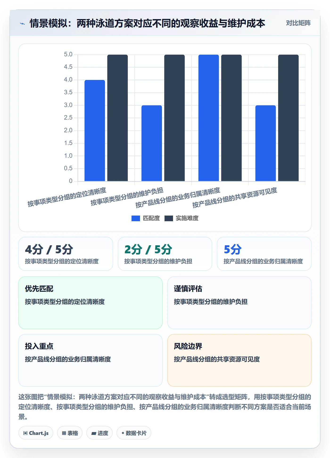 看板如何做好泳道?跨部门团队协同管理与操作步骤