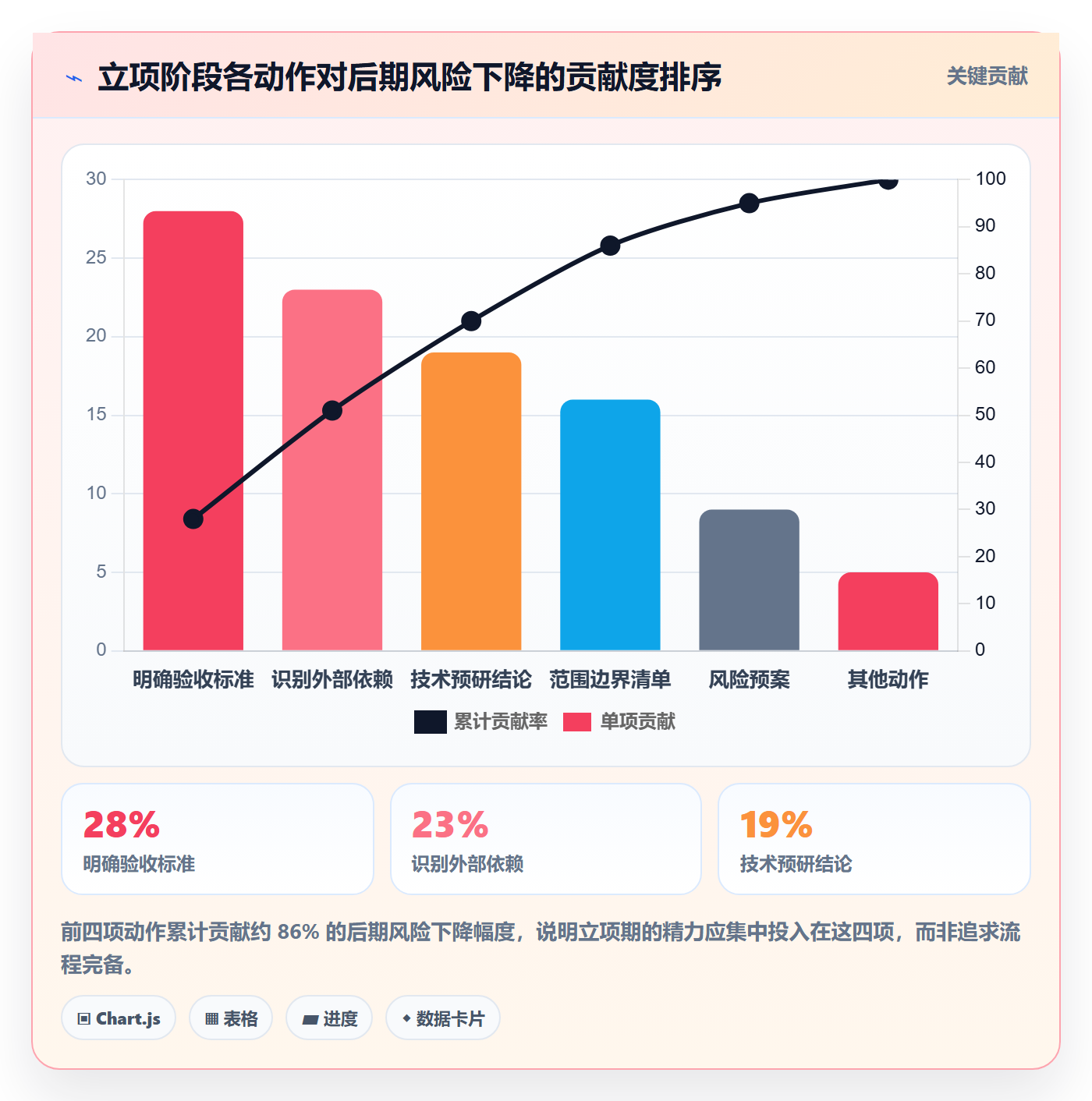 项目成员怎么做？研发团队实操方法：项目立项从0到1