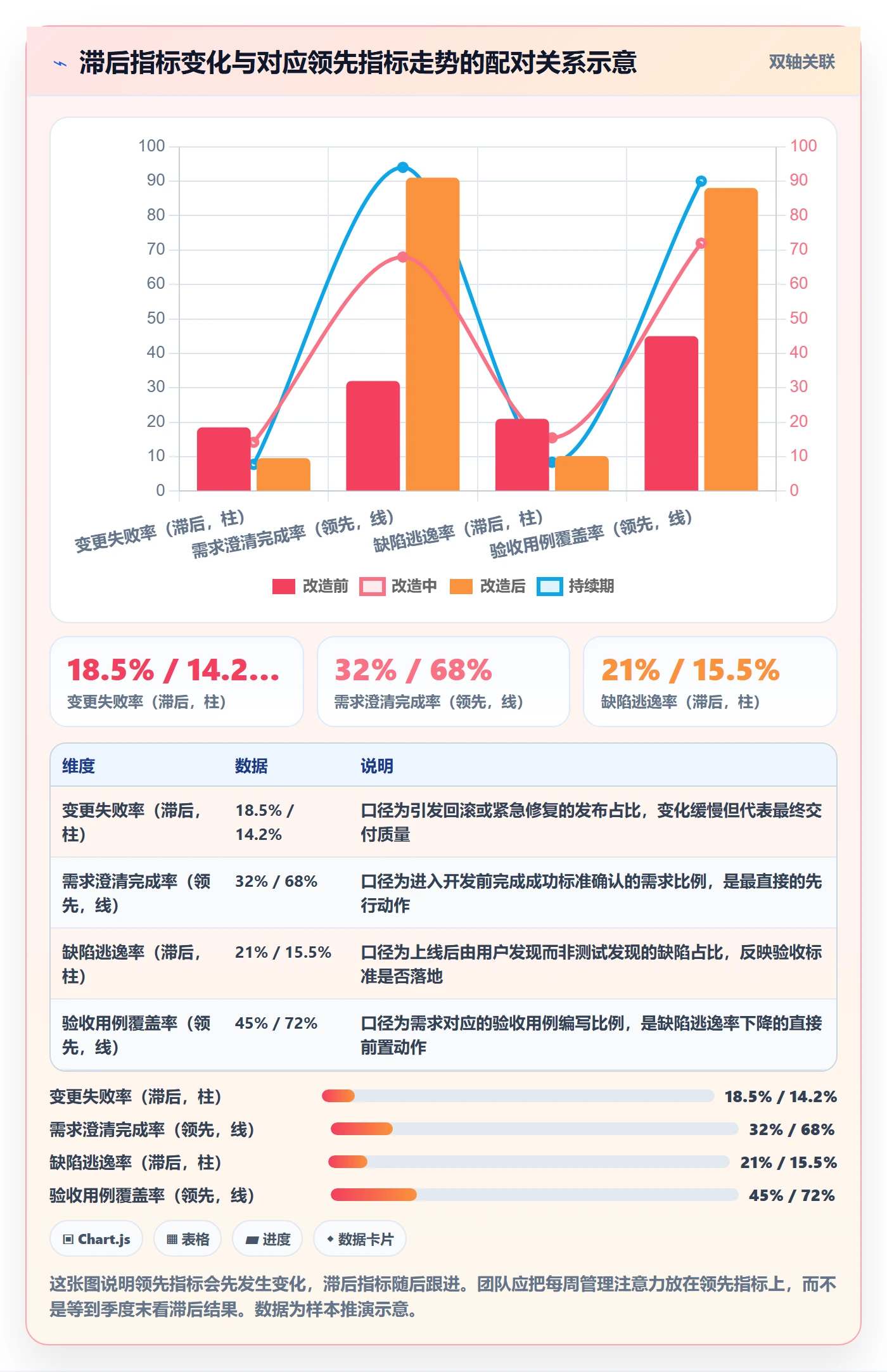 成功标准管理方法大全:研发团队项目目标协同管理落地清单