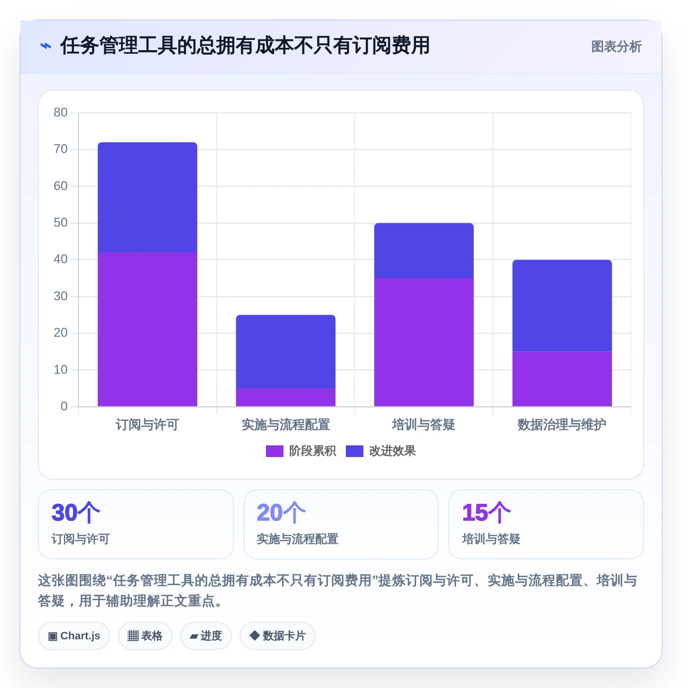 远程办公新选择：2026年最受欢迎的5款团队任务管理跟踪软件盘点