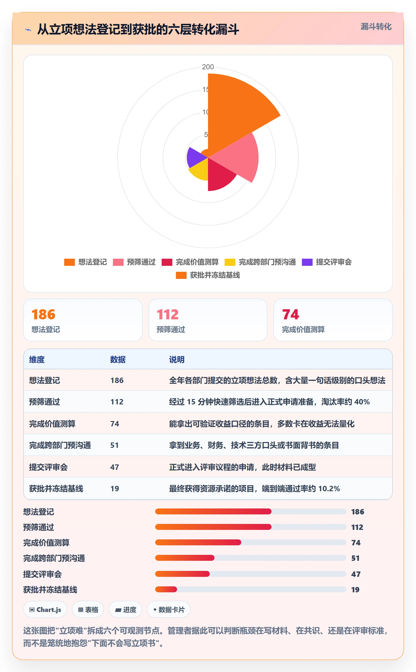 项目立项如何做好项目申请？企业管理者协同管理与操作步骤