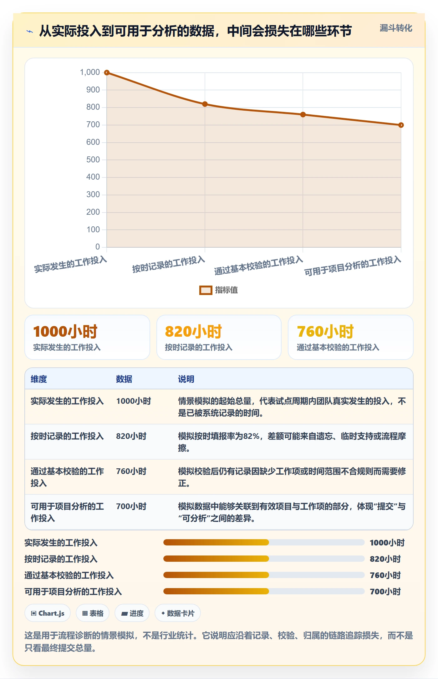 审批管理方法大全：研发团队工时表流程优化落地清单