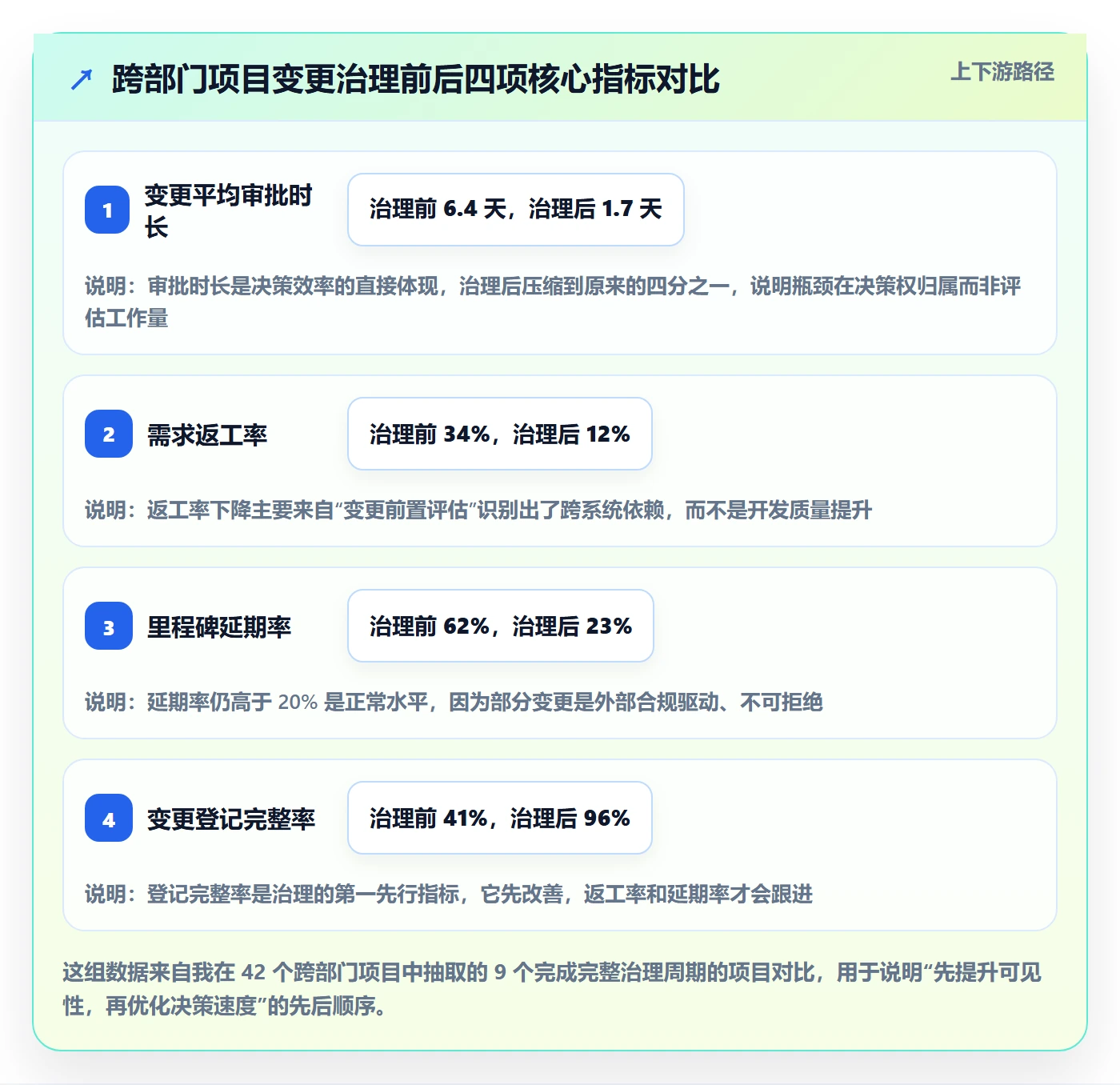 范围变更最佳实践：跨部门团队项目范围风险控制，常见问题